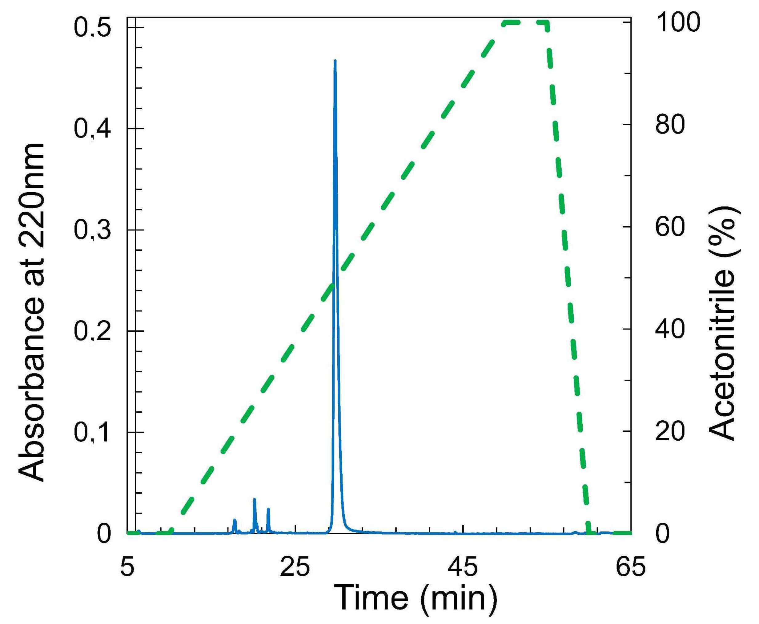 Fermentation 09 00497 g006