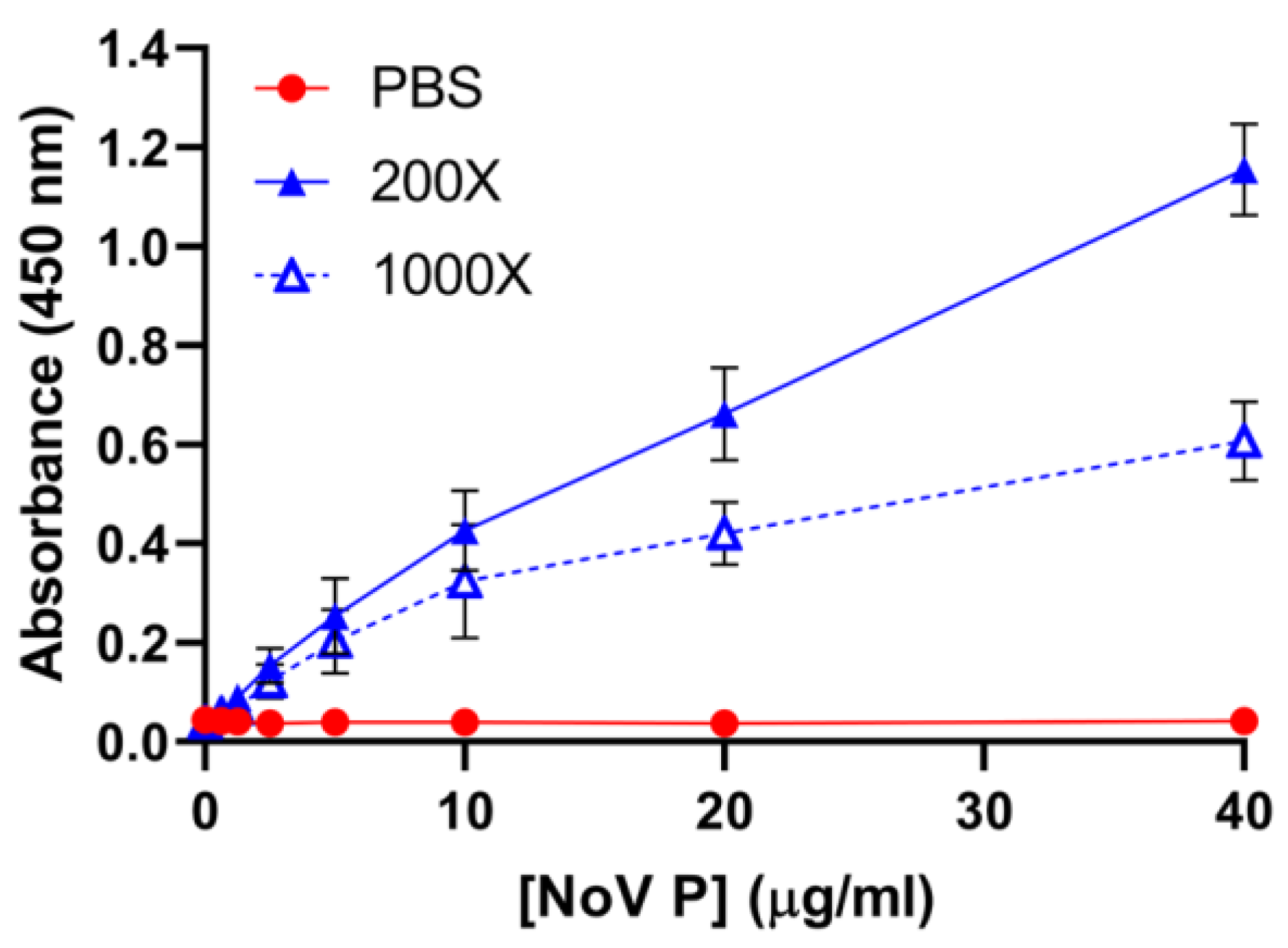 Fermentation 09 00498 g006 Fermentation 09 00498 g006