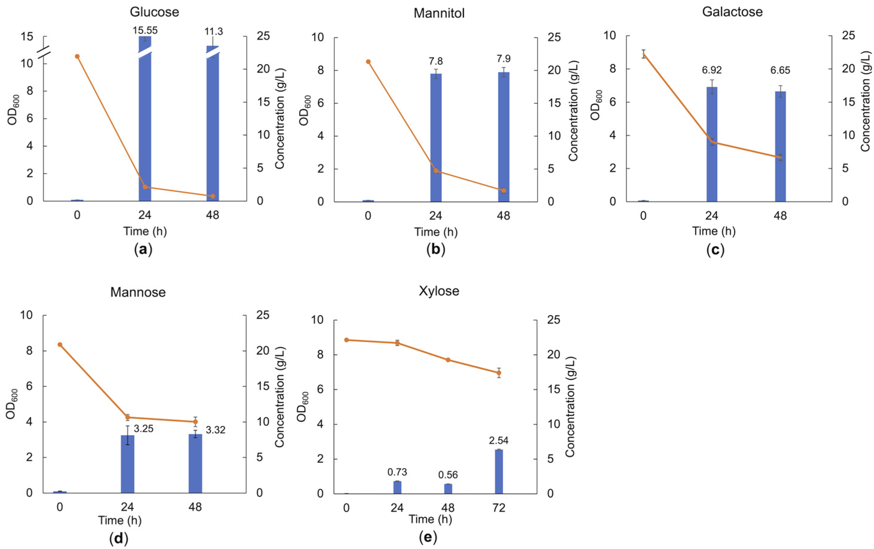 Fermentation 09 00499 g003