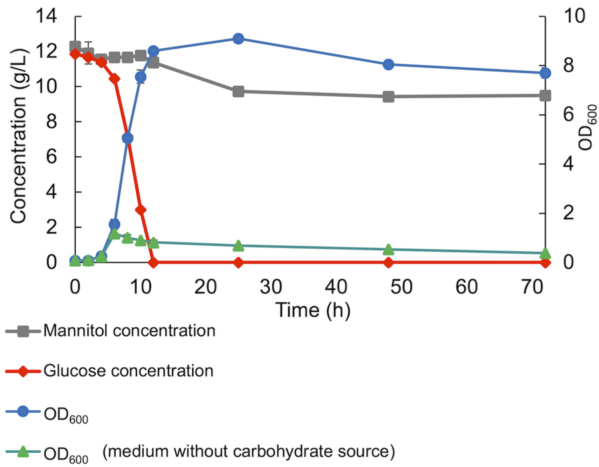 Fermentation 09 00499 g004