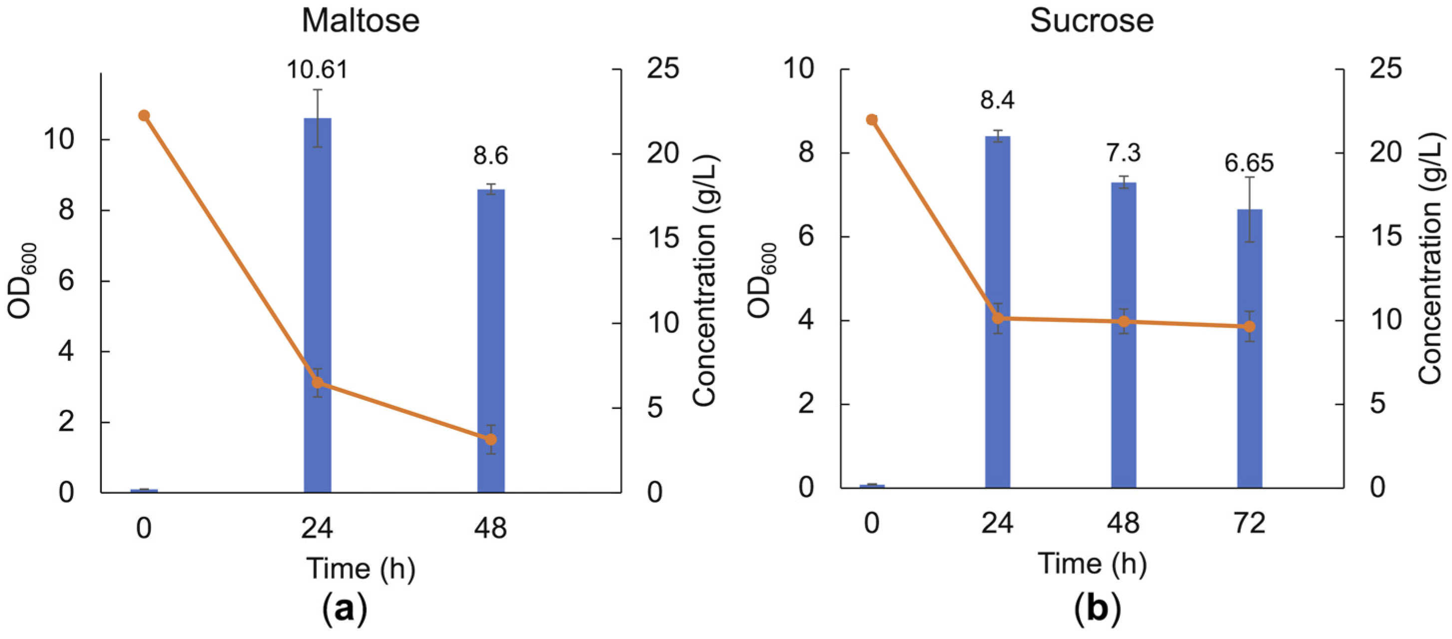 Fermentation 09 00499 g006