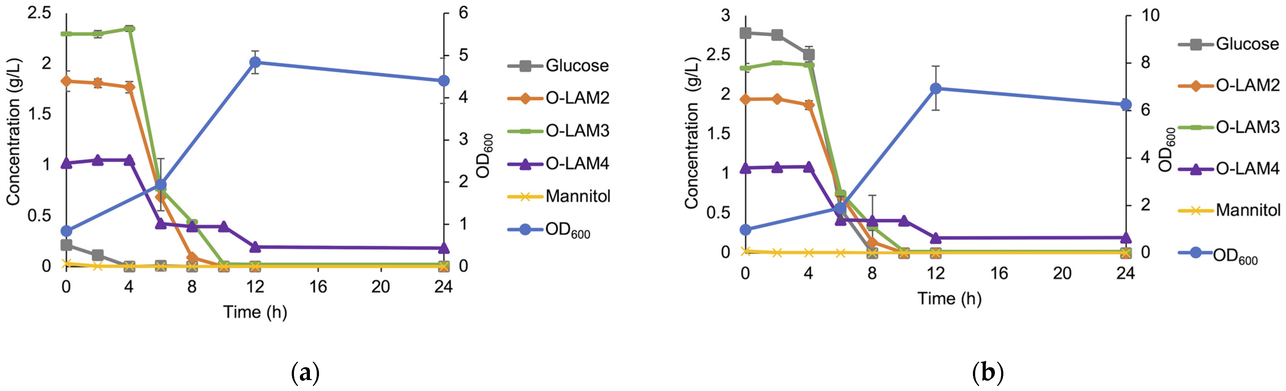 Fermentation 09 00499 g007