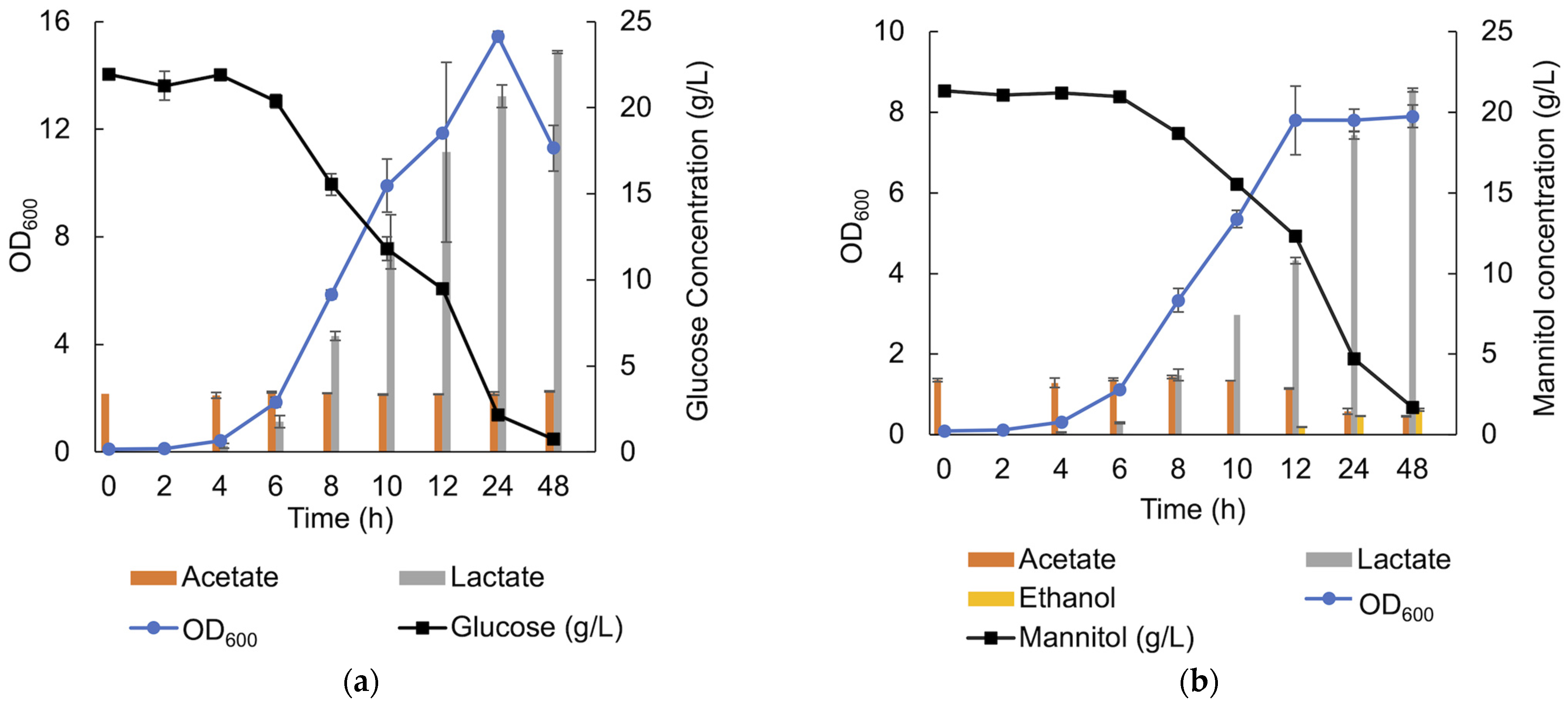Fermentation 09 00499 g010