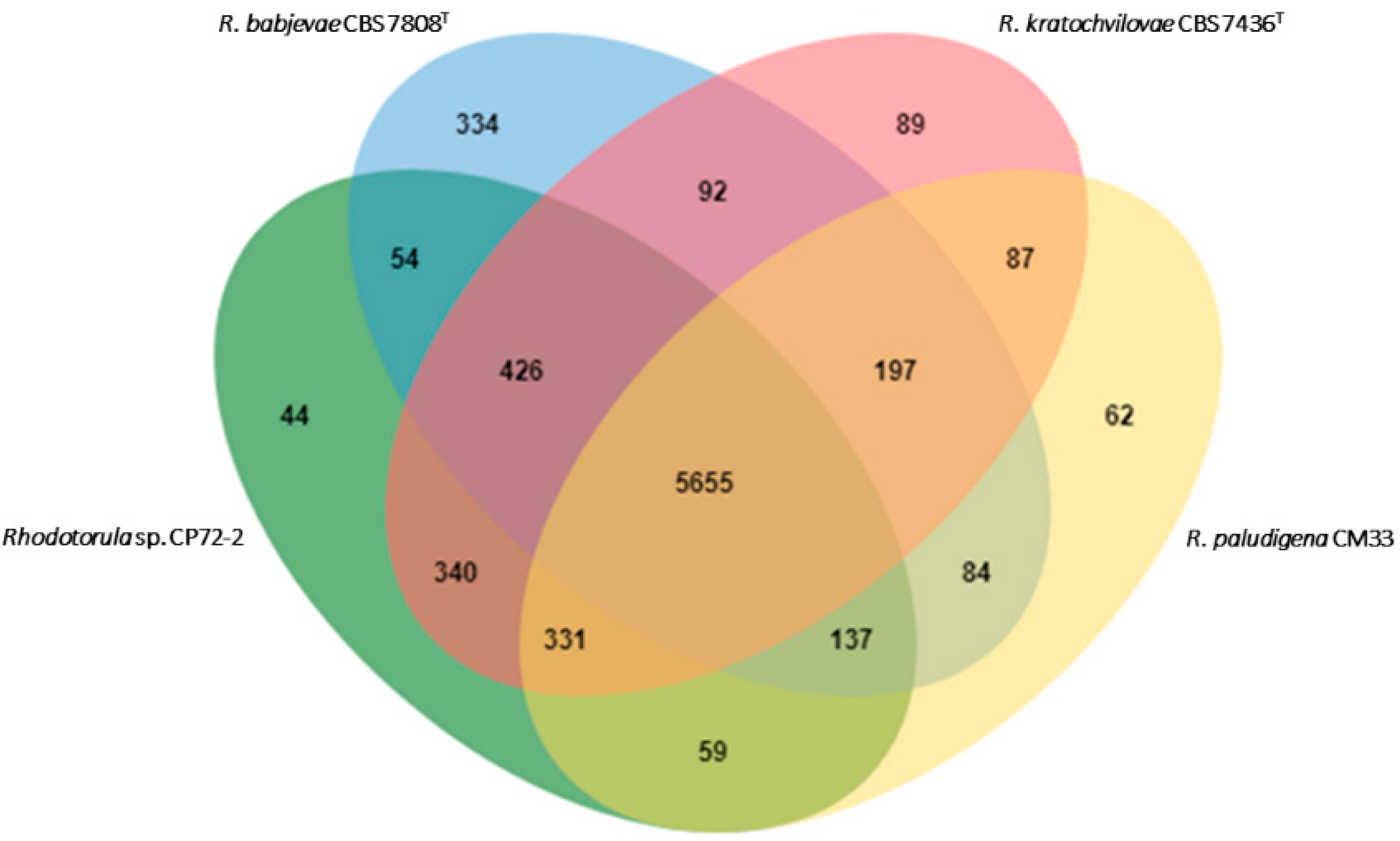 Fermentation 09 00501 g002