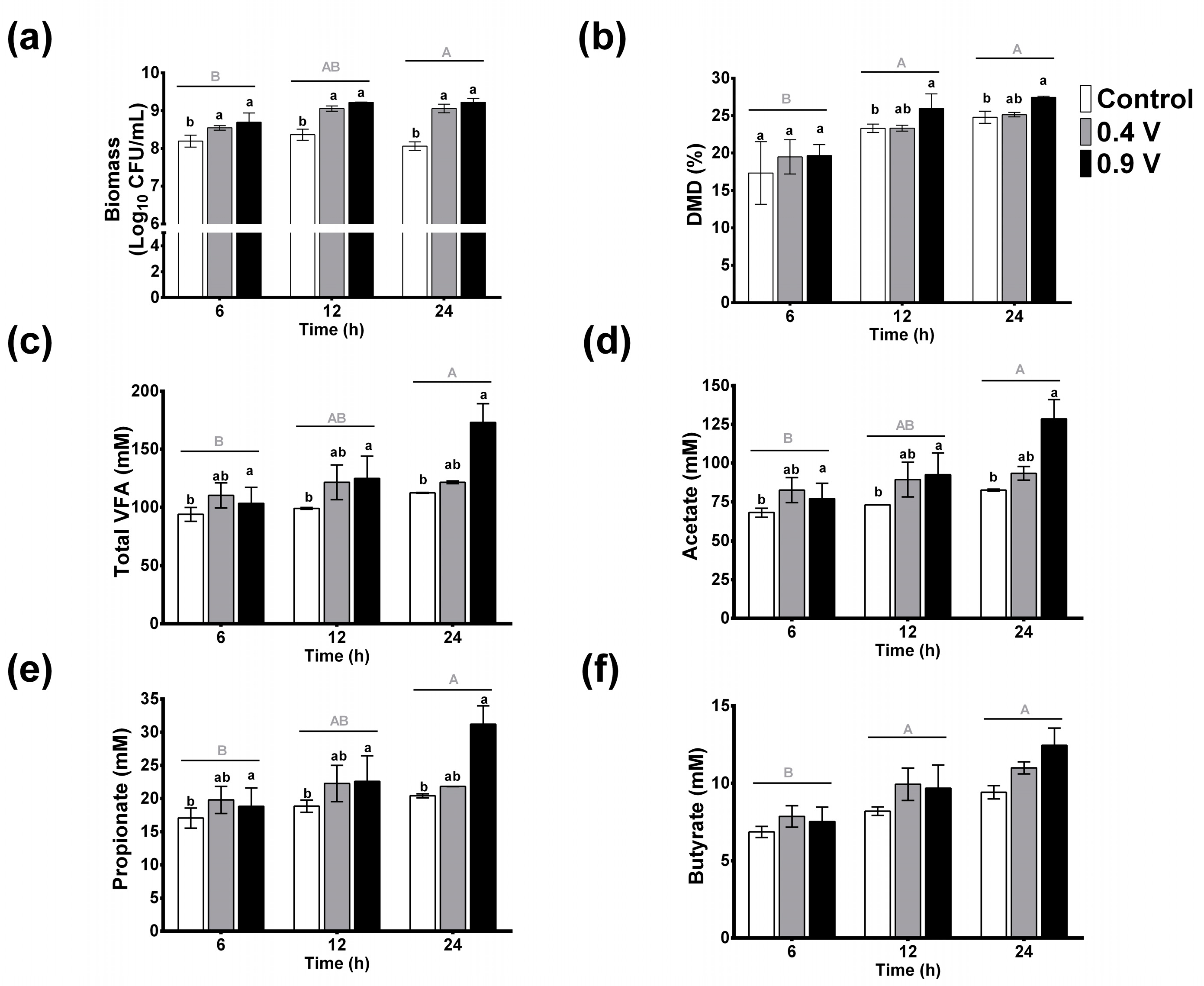Fermentation 09 00502 g002