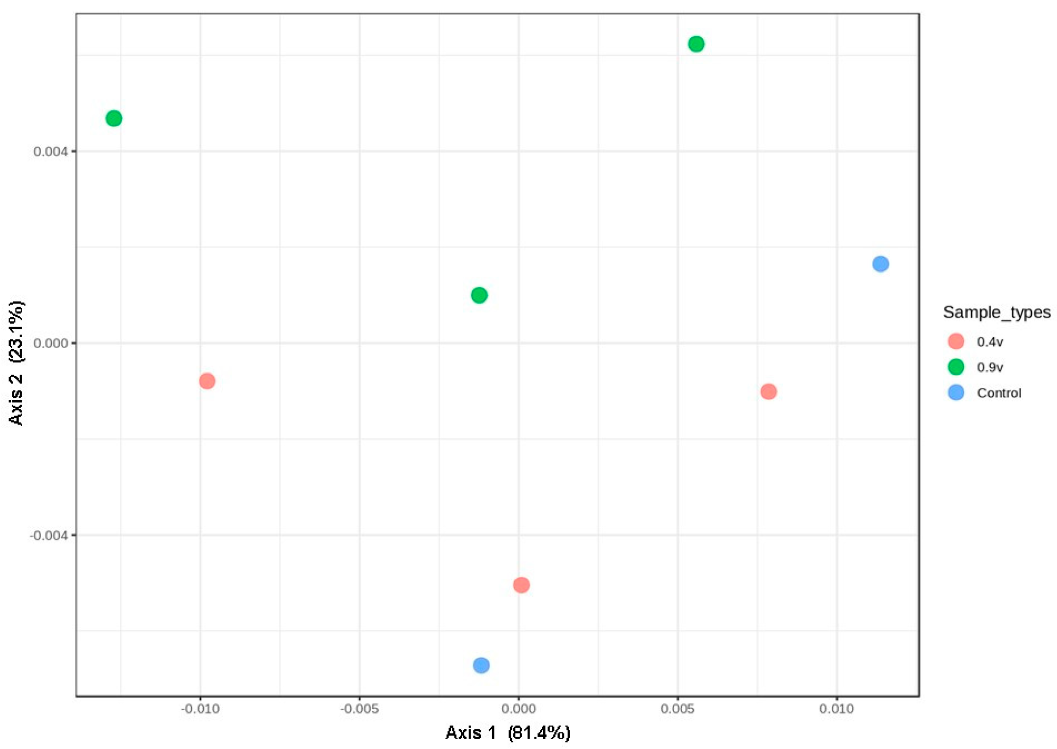 Fermentation 09 00502 g005