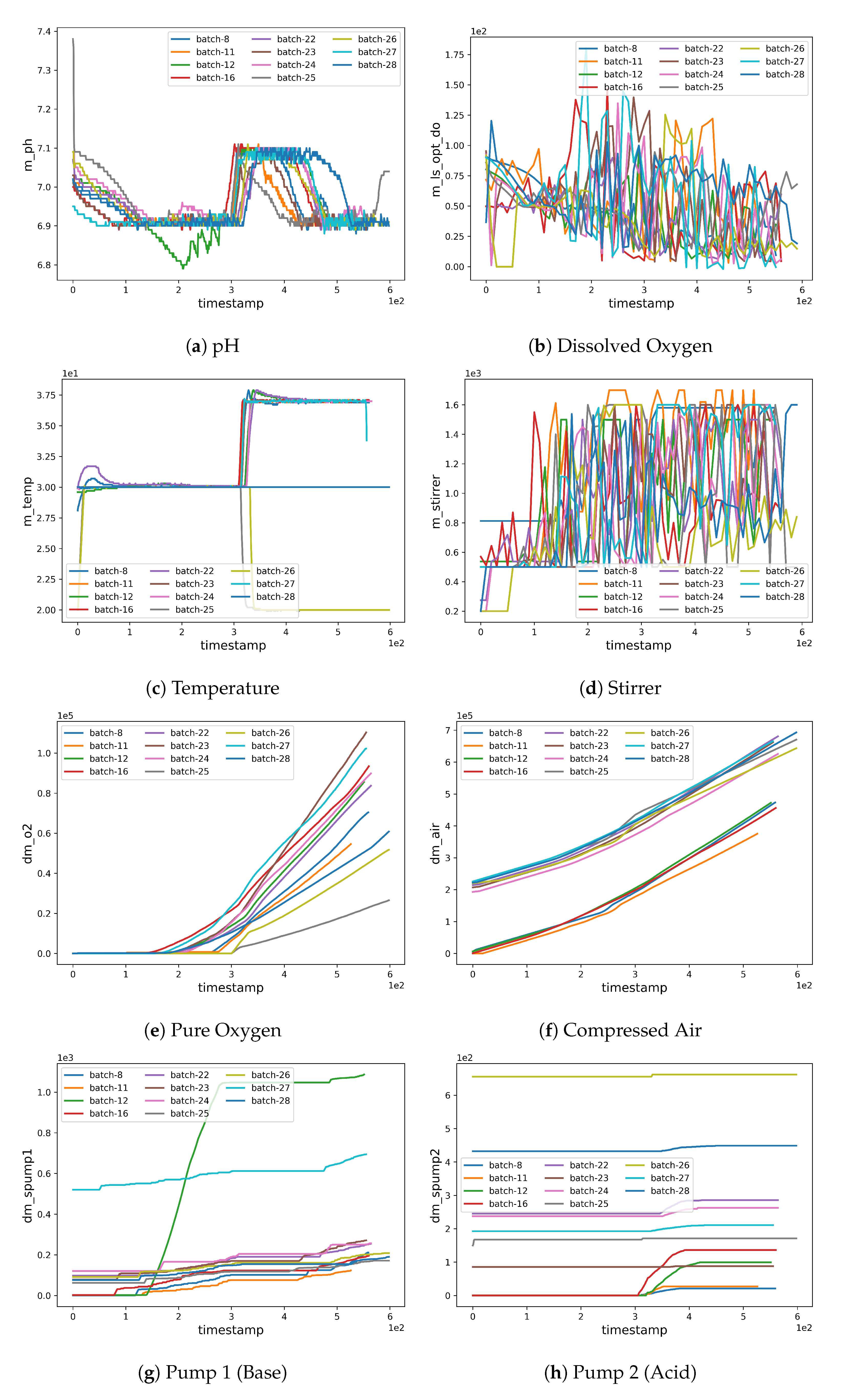Fermentation 09 00503 g002a Fermentation 09 00503 g002a