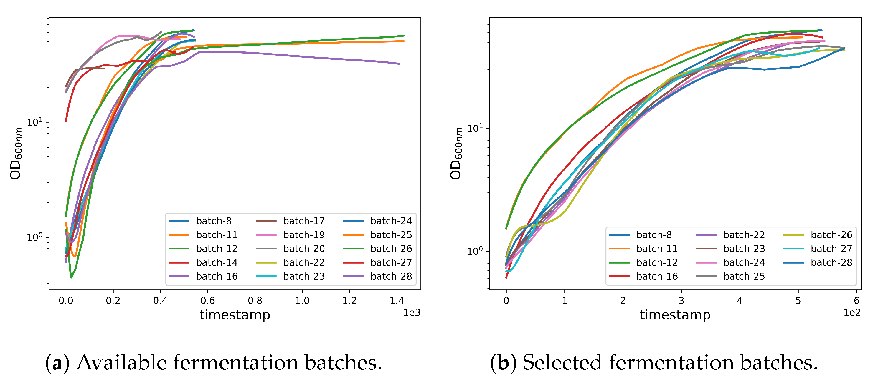 Fermentation 09 00503 g003 Fermentation 09 00503 g003