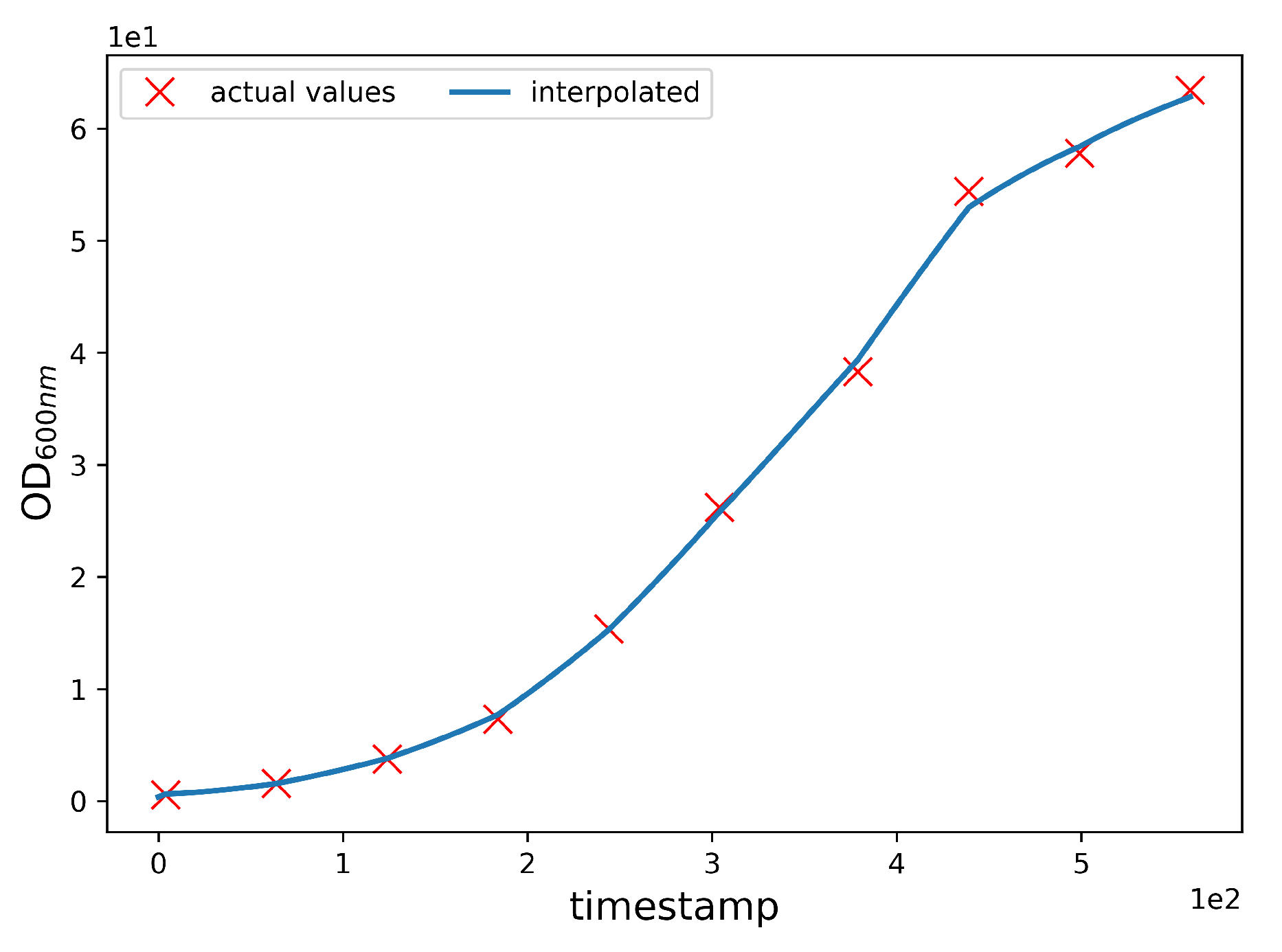 Fermentation 09 00503 g004 Fermentation 09 00503 g004