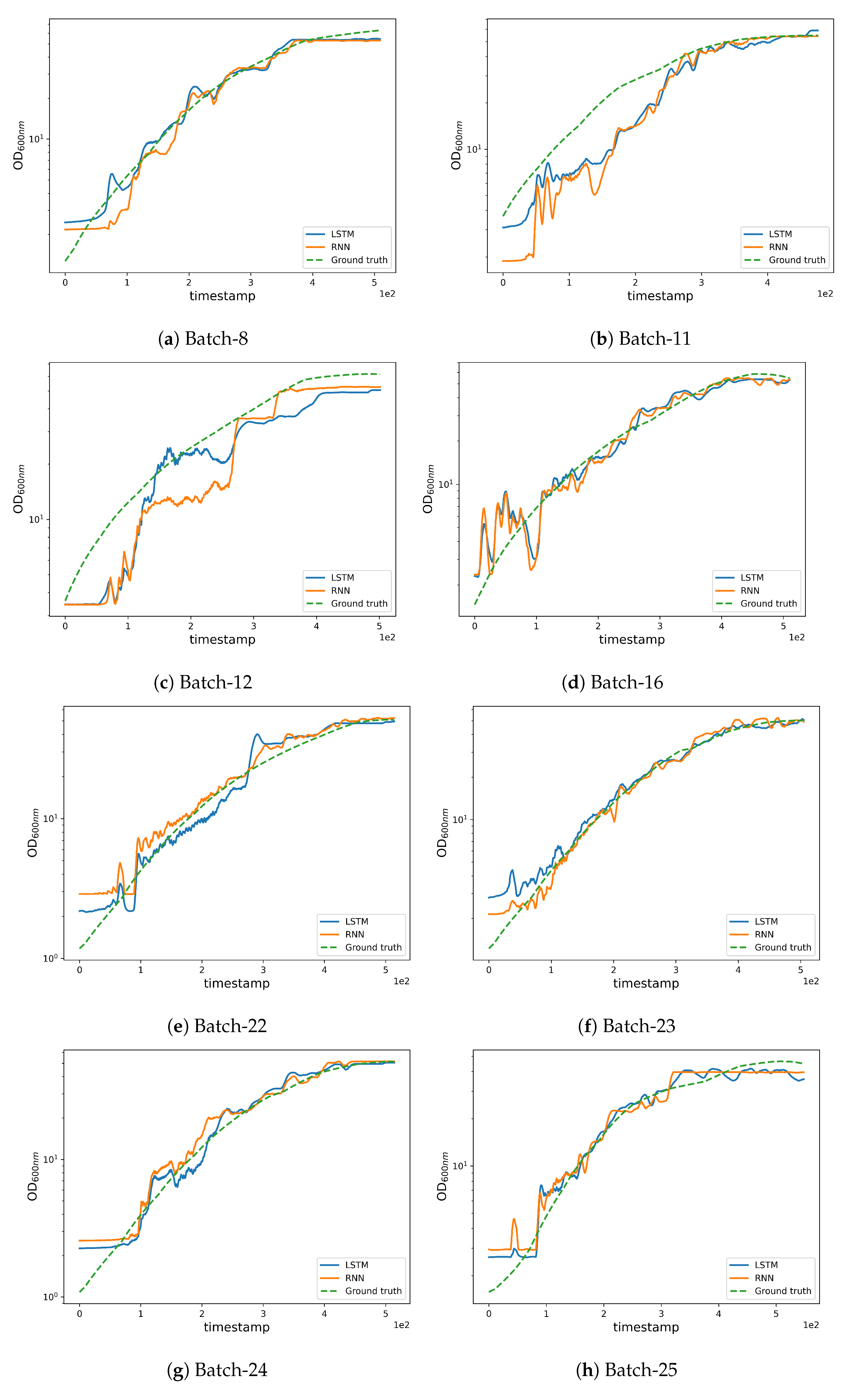 Fermentation 09 00503 g006a Fermentation 09 00503 g006a