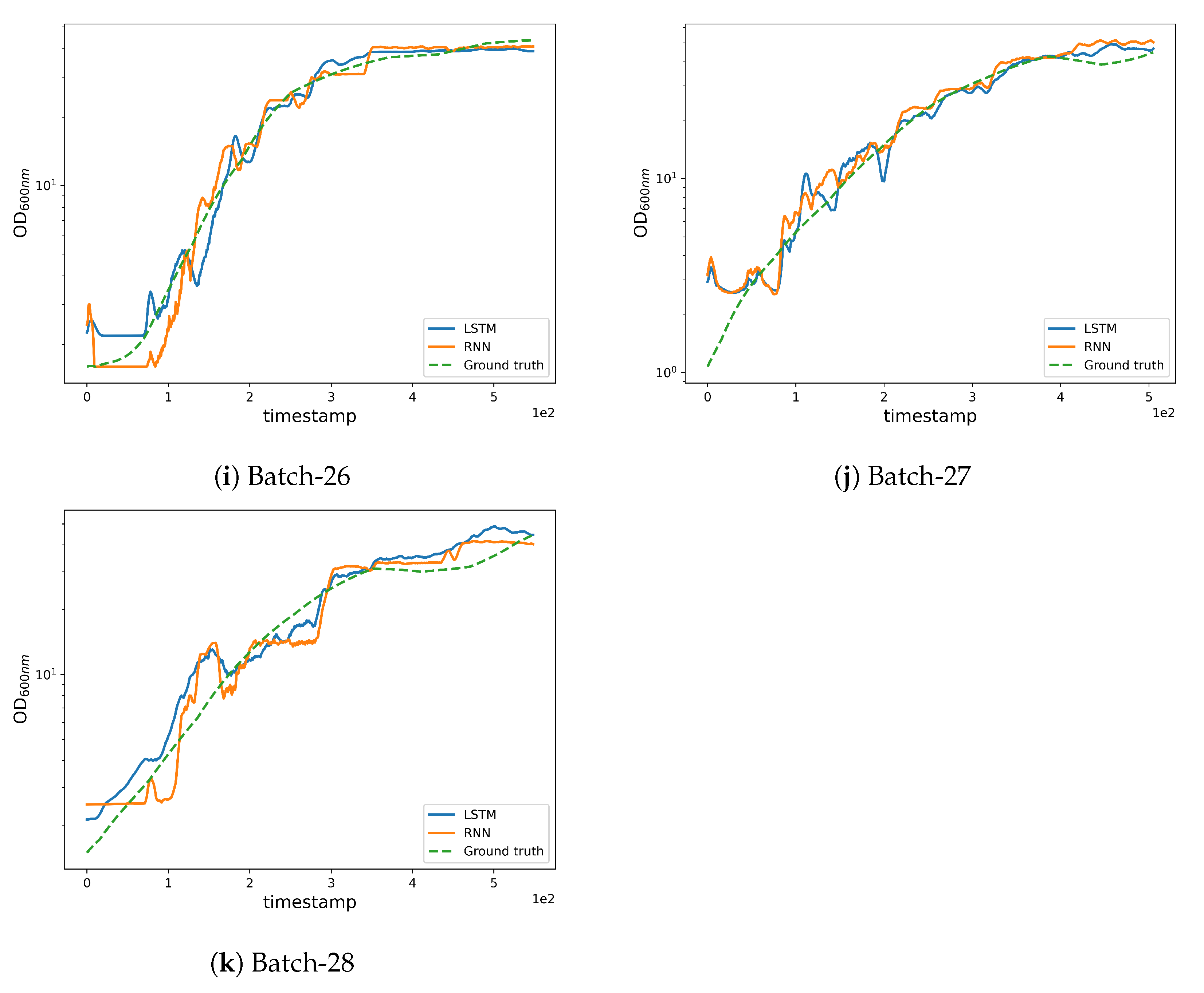 Fermentation 09 00503 g006b Fermentation 09 00503 g006b