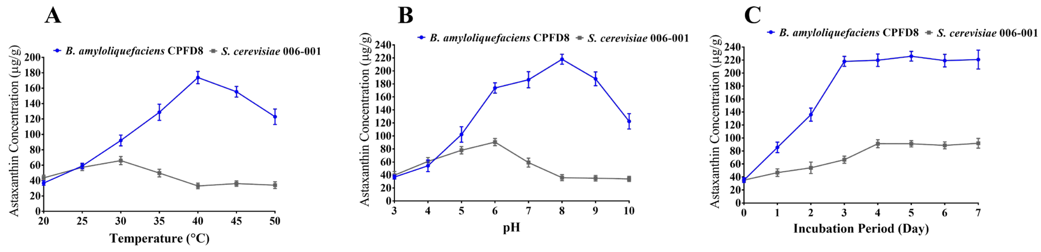 Fermentation 09 00505 g003