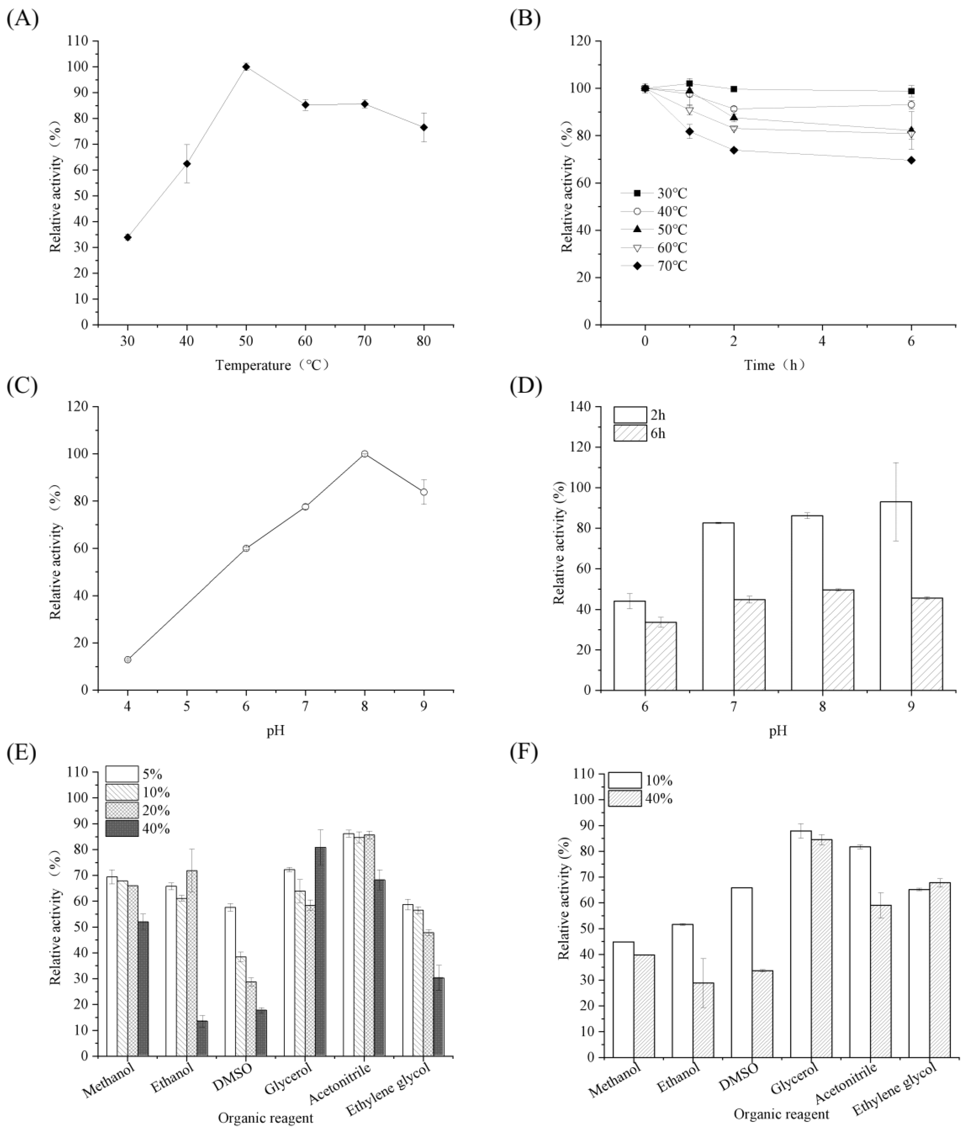 Fermentation 09 00506 g003 Fermentation 09 00506 g003