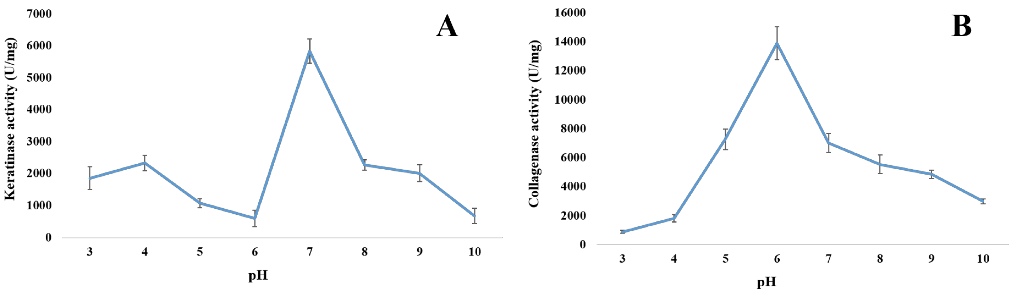 Fermentation 09 00507 g005