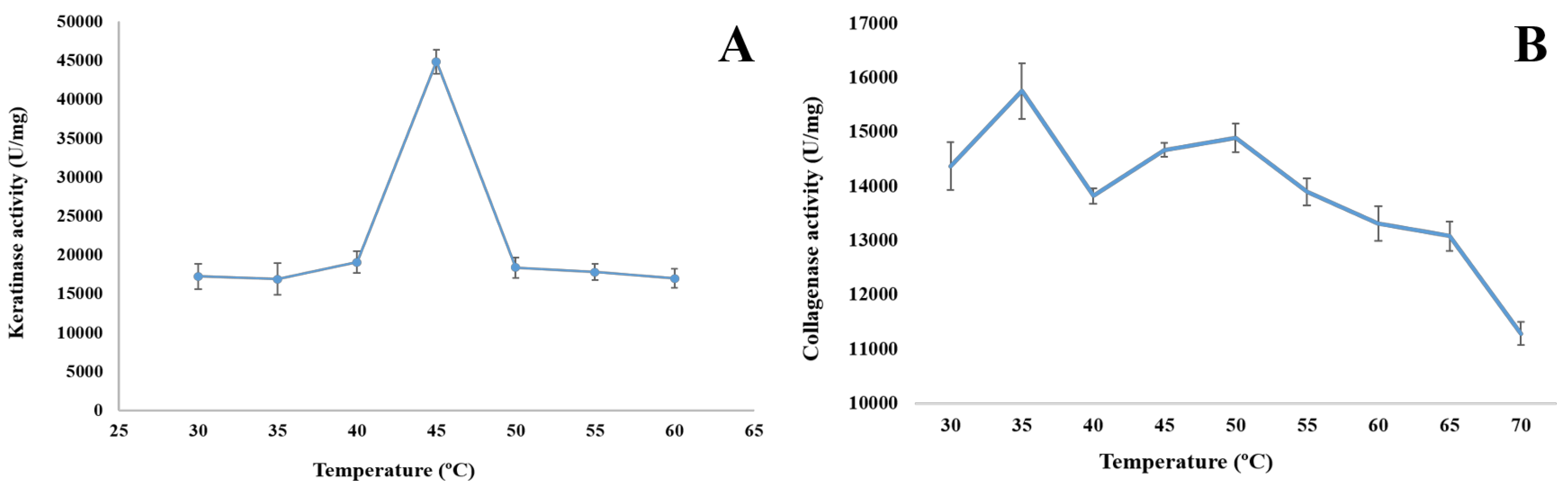 Fermentation 09 00507 g006