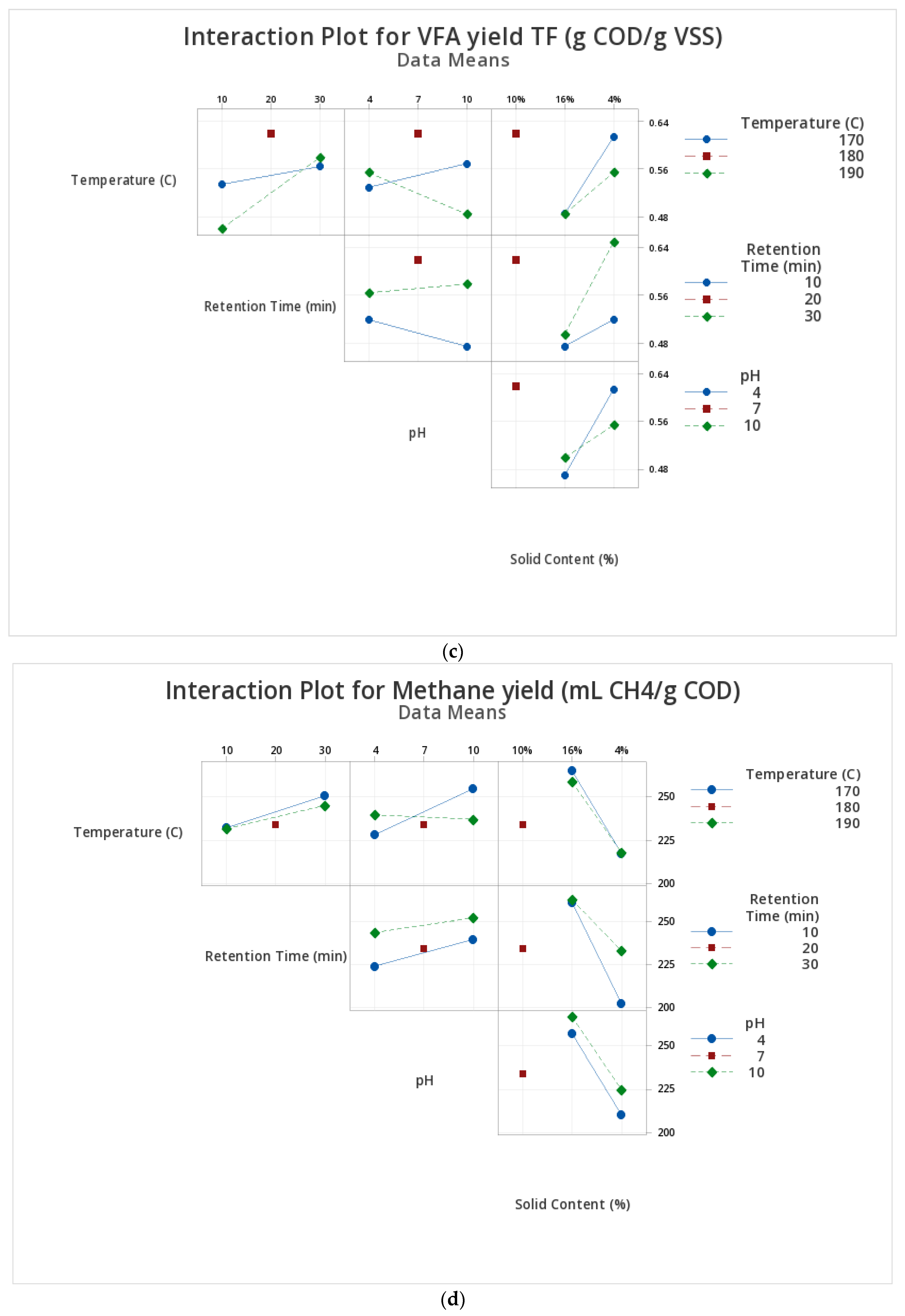 Fermentation 09 00508 g002b