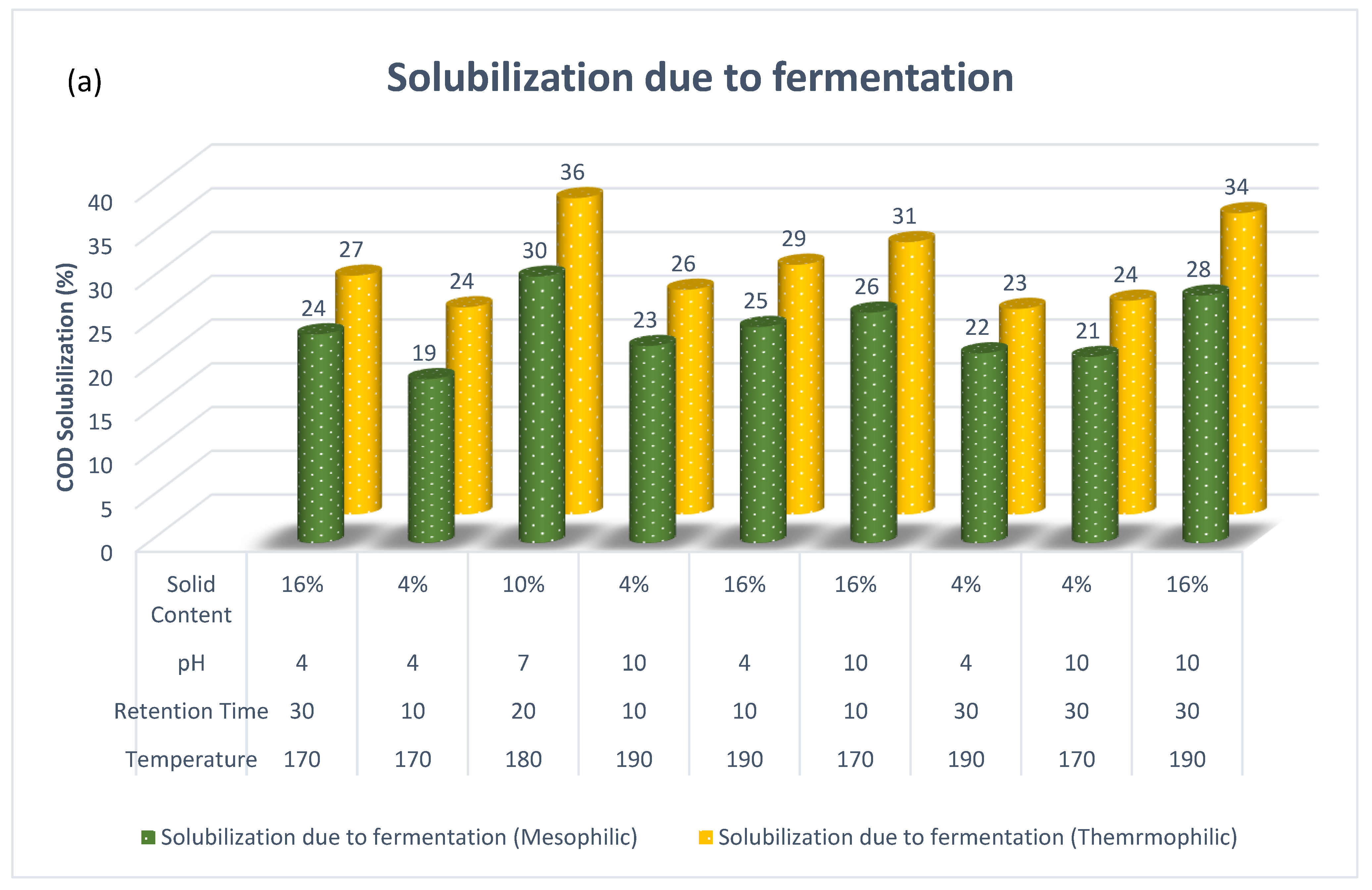 Fermentation 09 00508 g003a