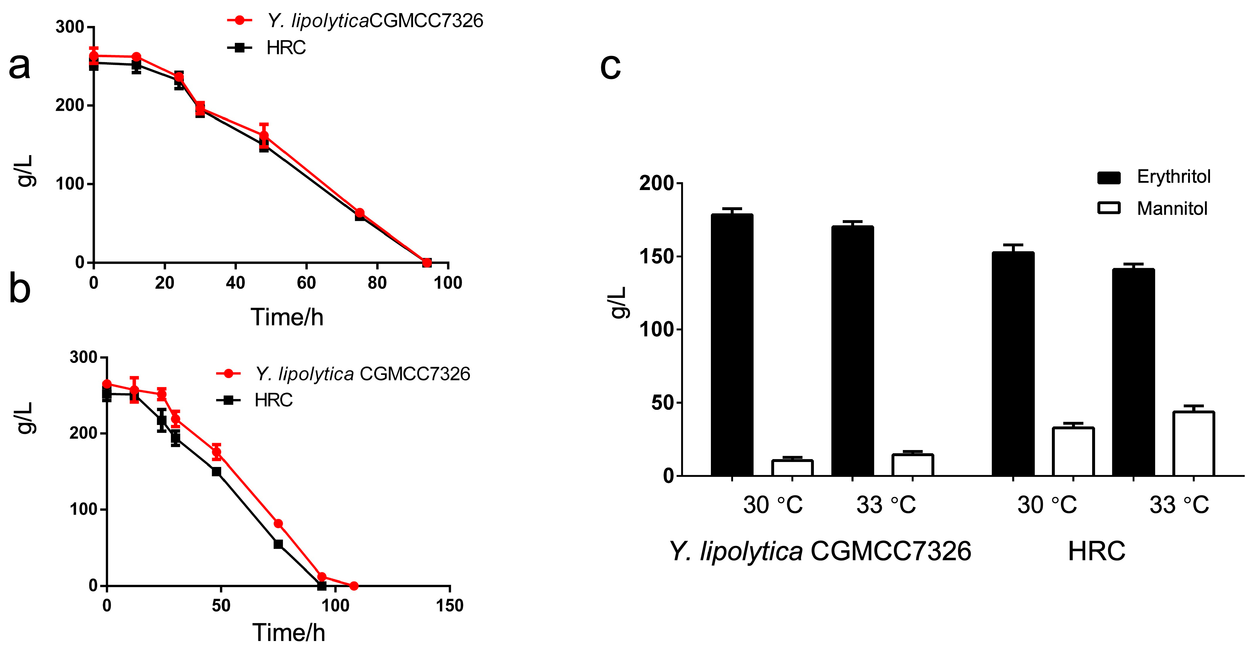 Fermentation 09 00509 g005