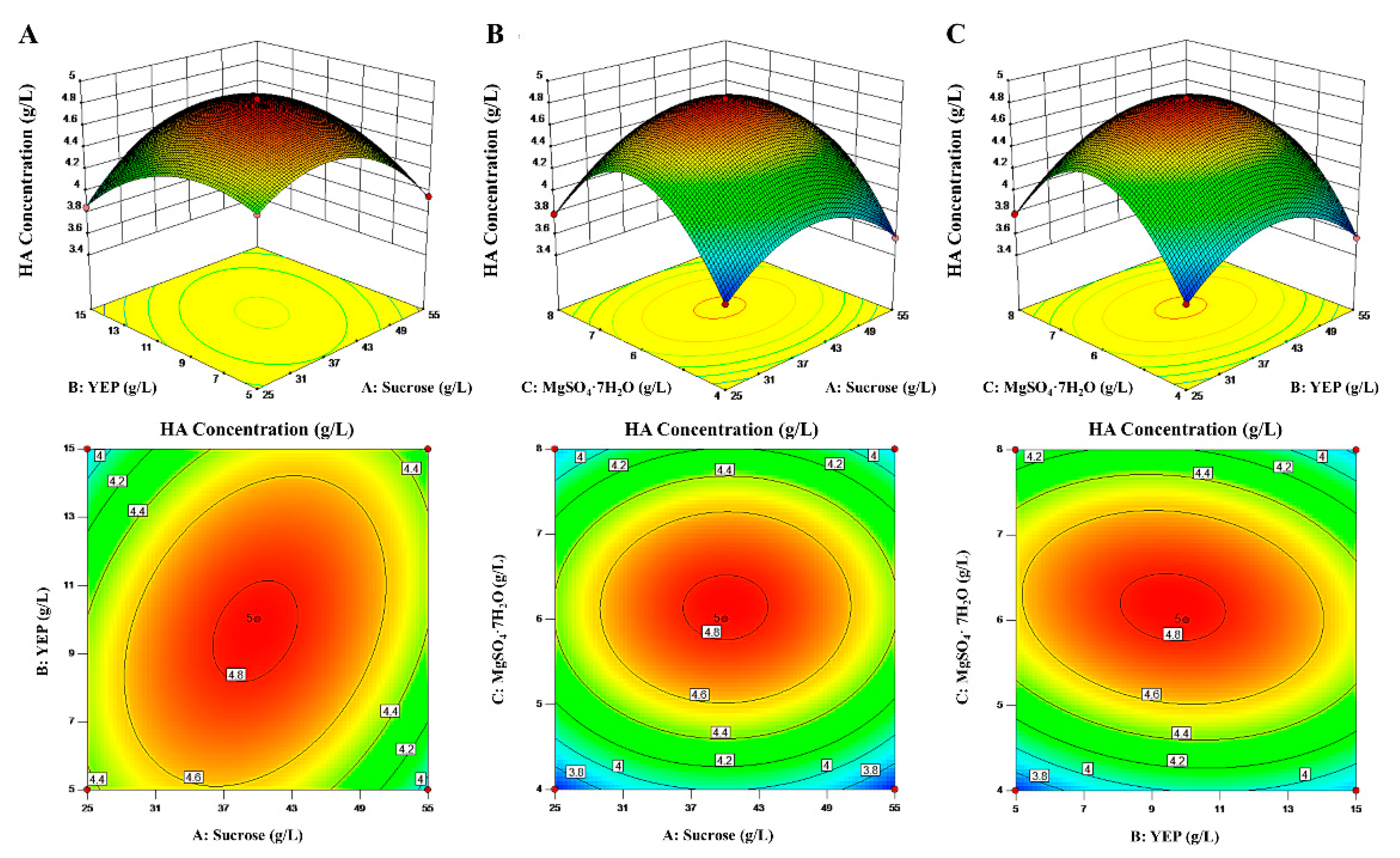 Fermentation 09 00510 g007