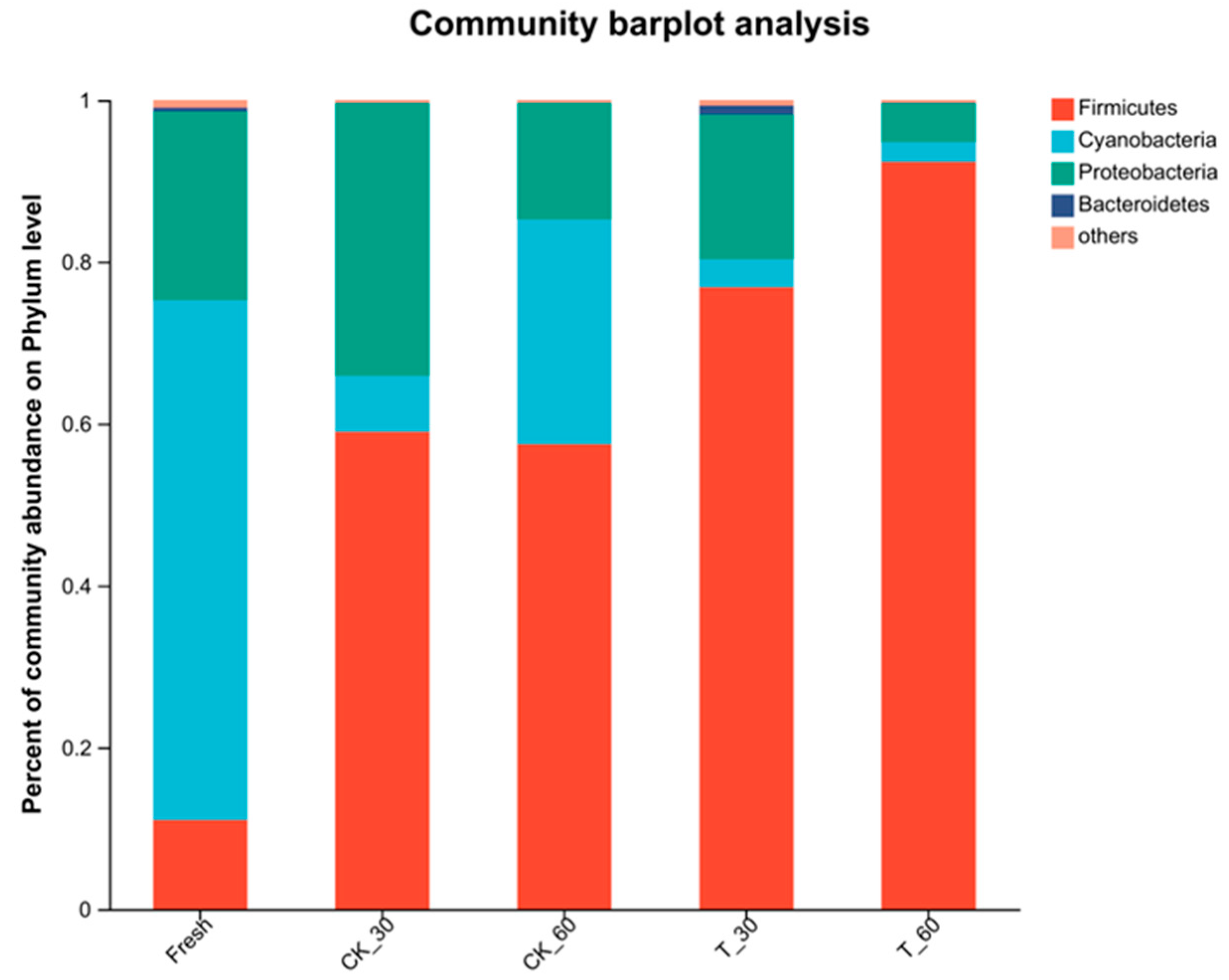 Fermentation 09 00511 g002 Fermentation 09 00511 g002