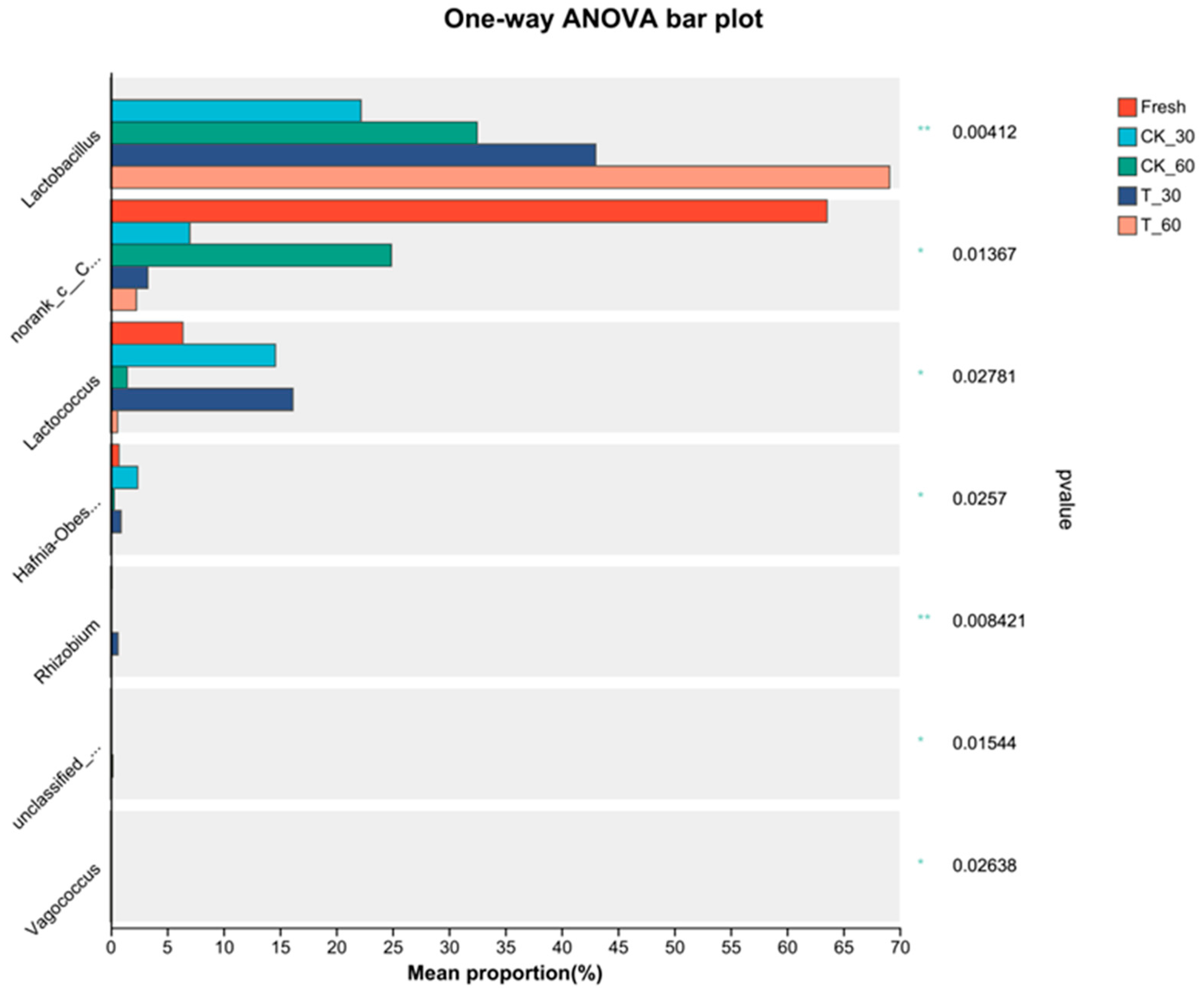 Fermentation 09 00511 g004 Fermentation 09 00511 g004
