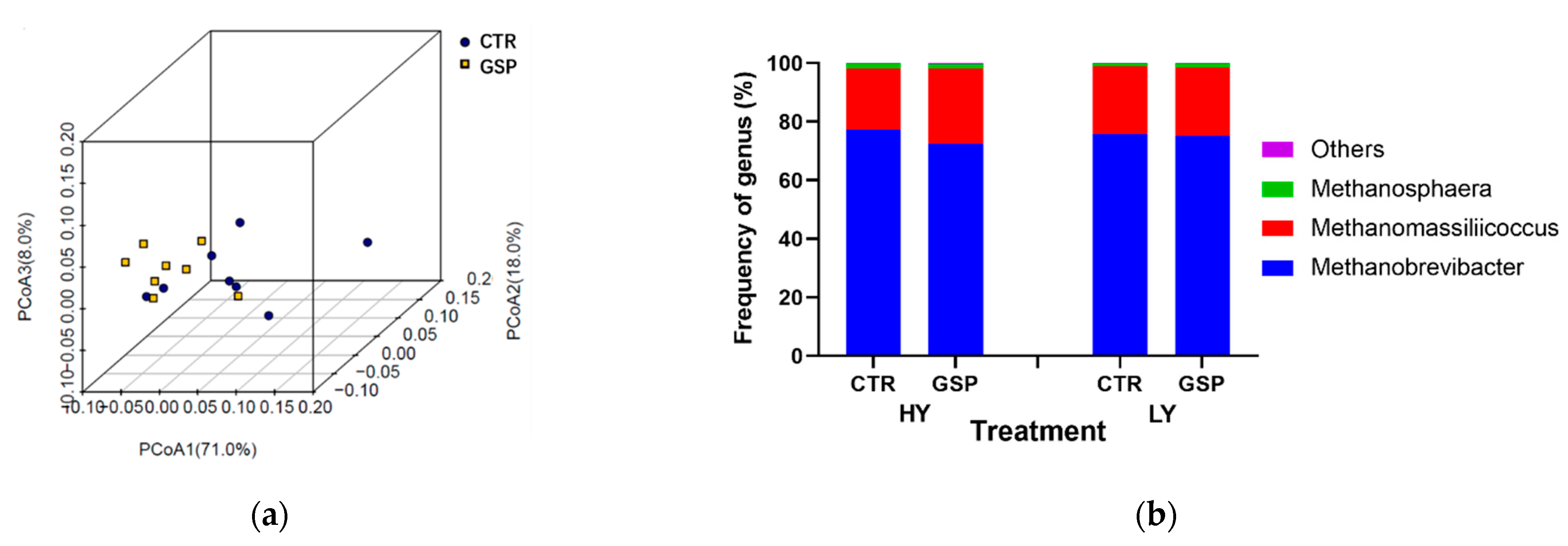 Fermentation 09 00513 g004 Fermentation 09 00513 g004