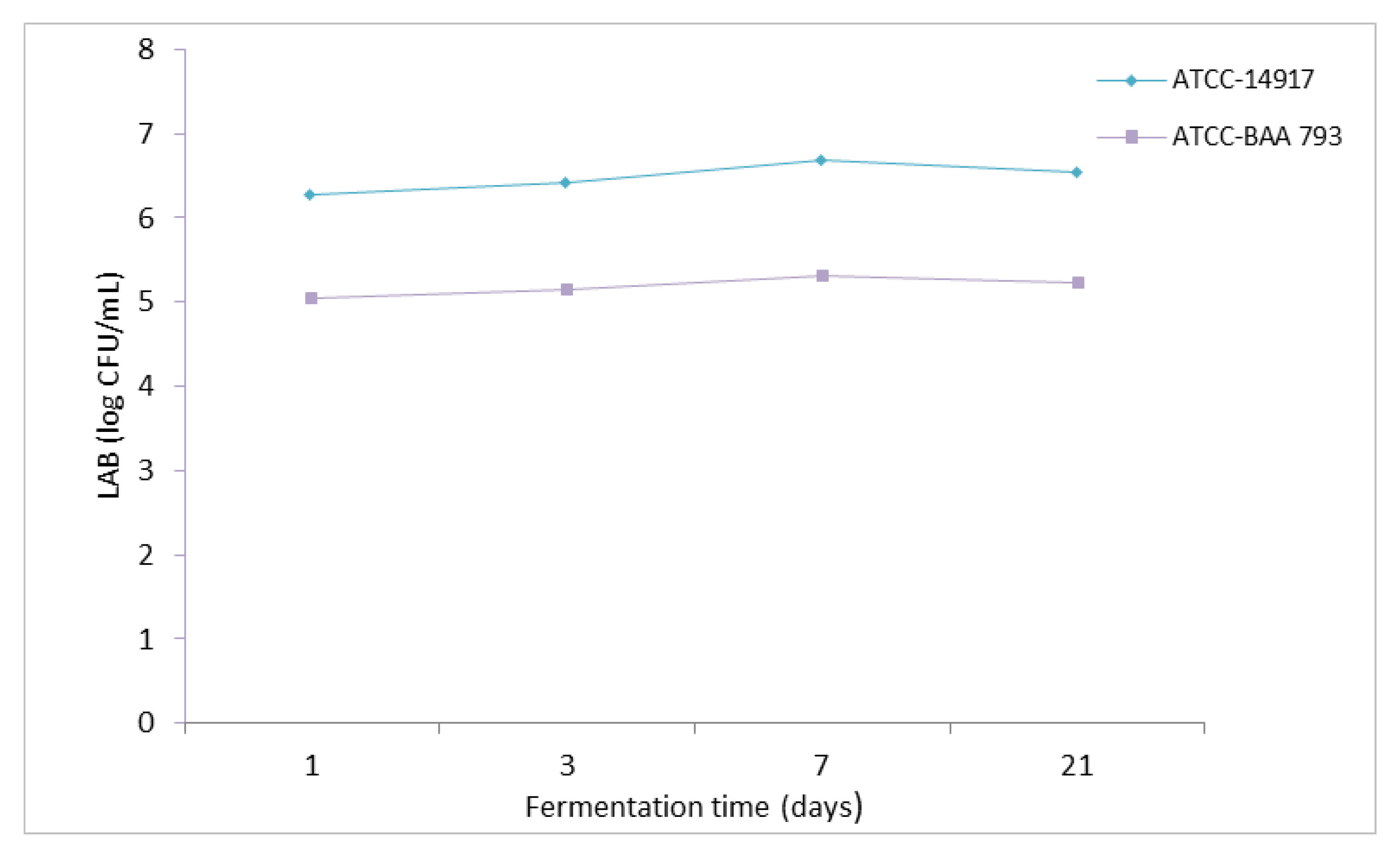 Fermentation 09 00514 g002