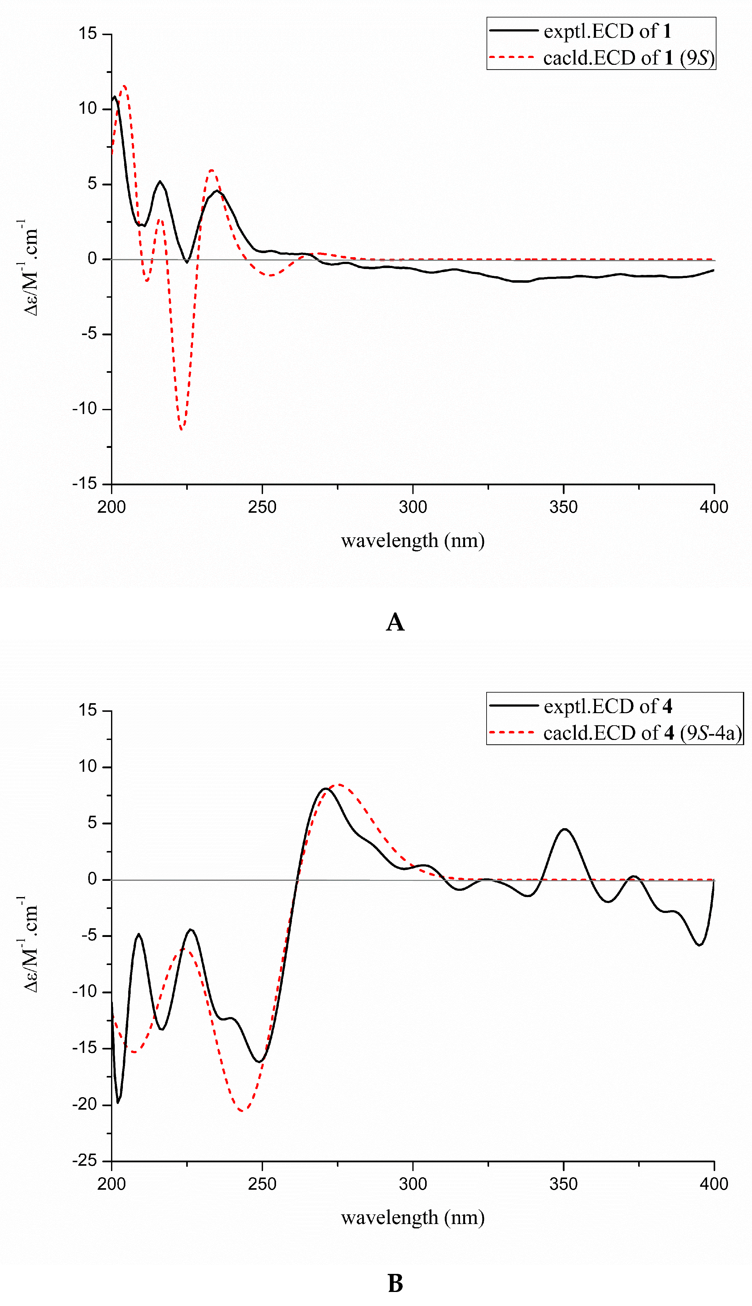 Fermentation 09 00517 g003