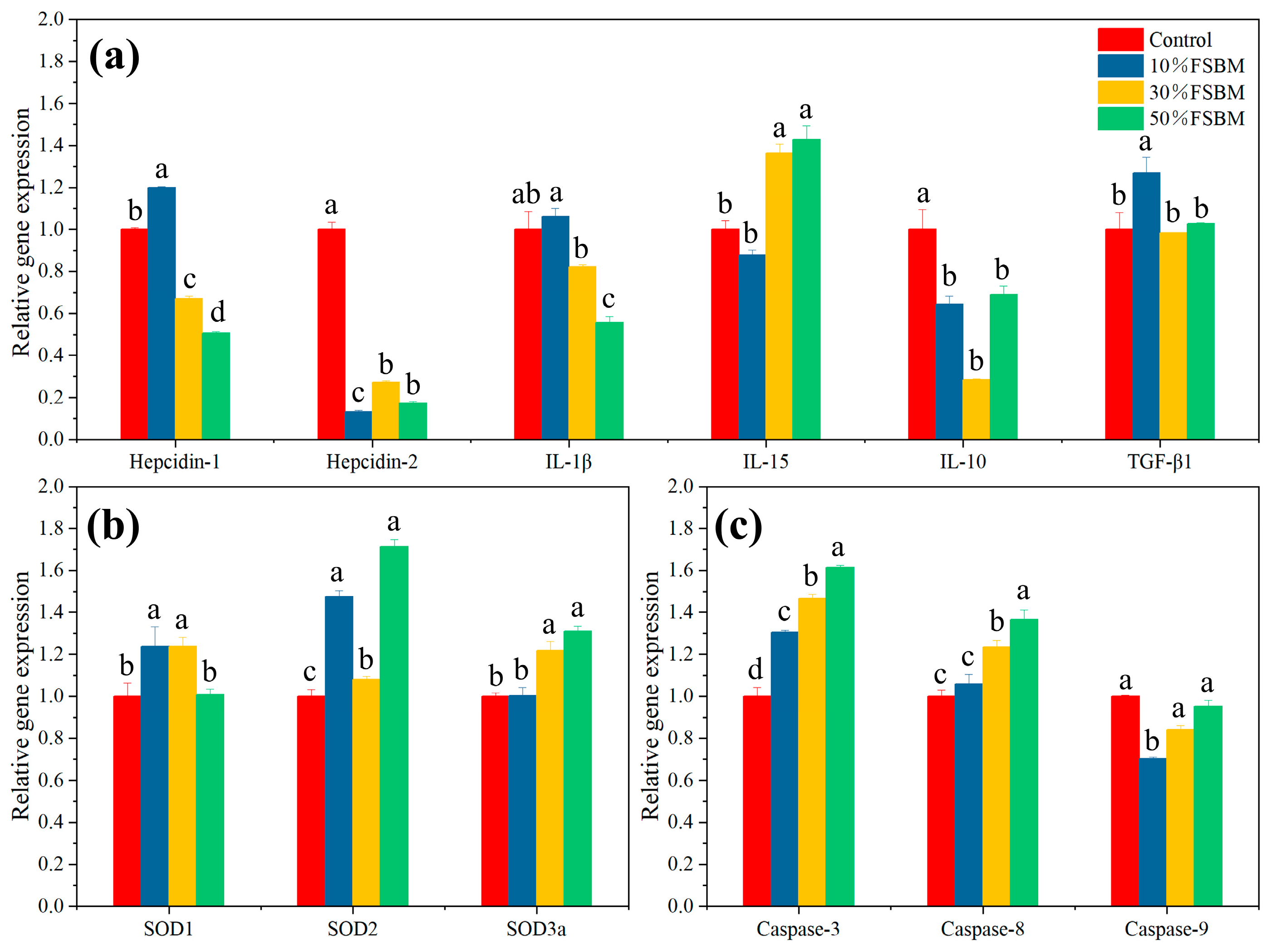 Fermentation 09 00520 g002