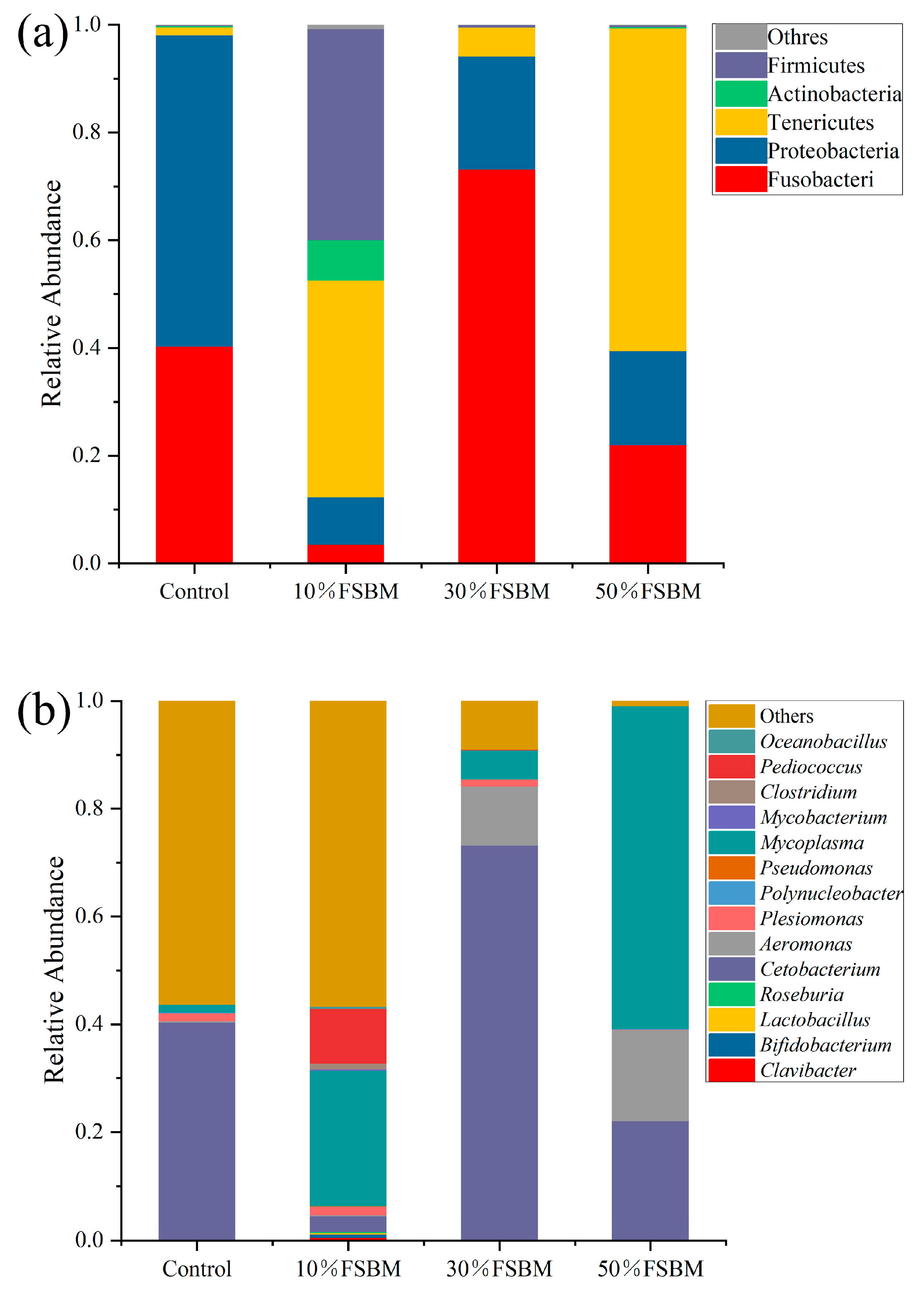 Fermentation 09 00520 g003