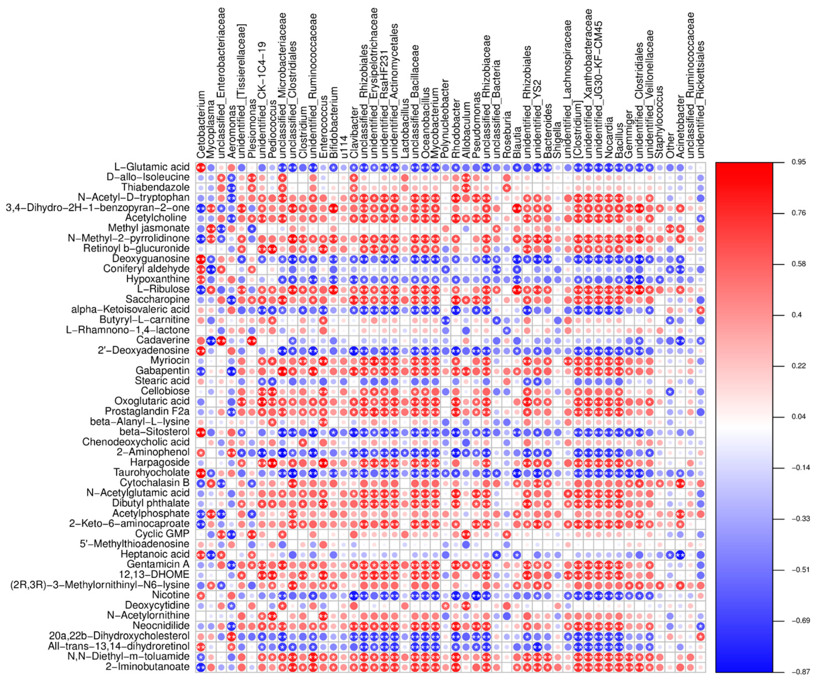 Fermentation 09 00520 g005