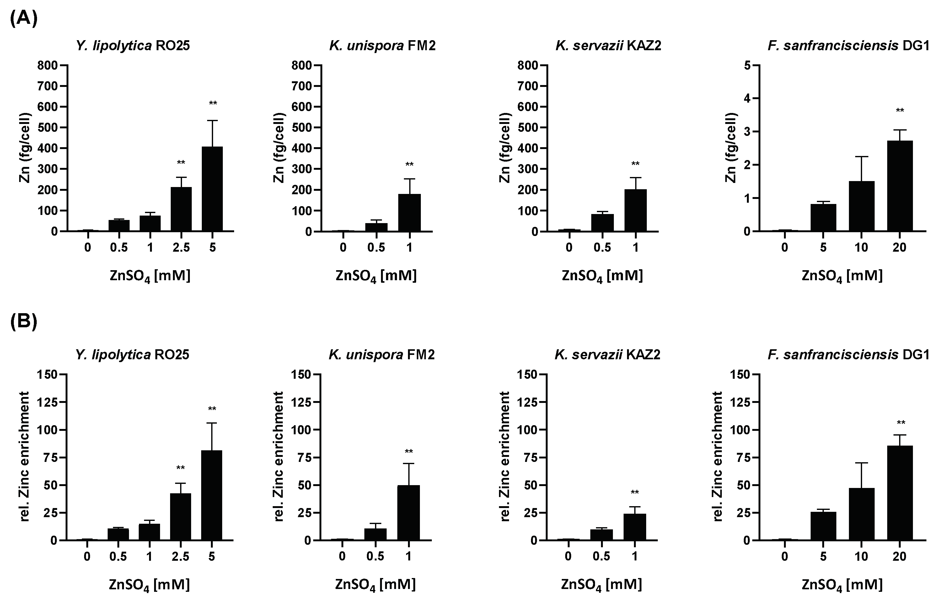 Fermentation 09 00521 g004