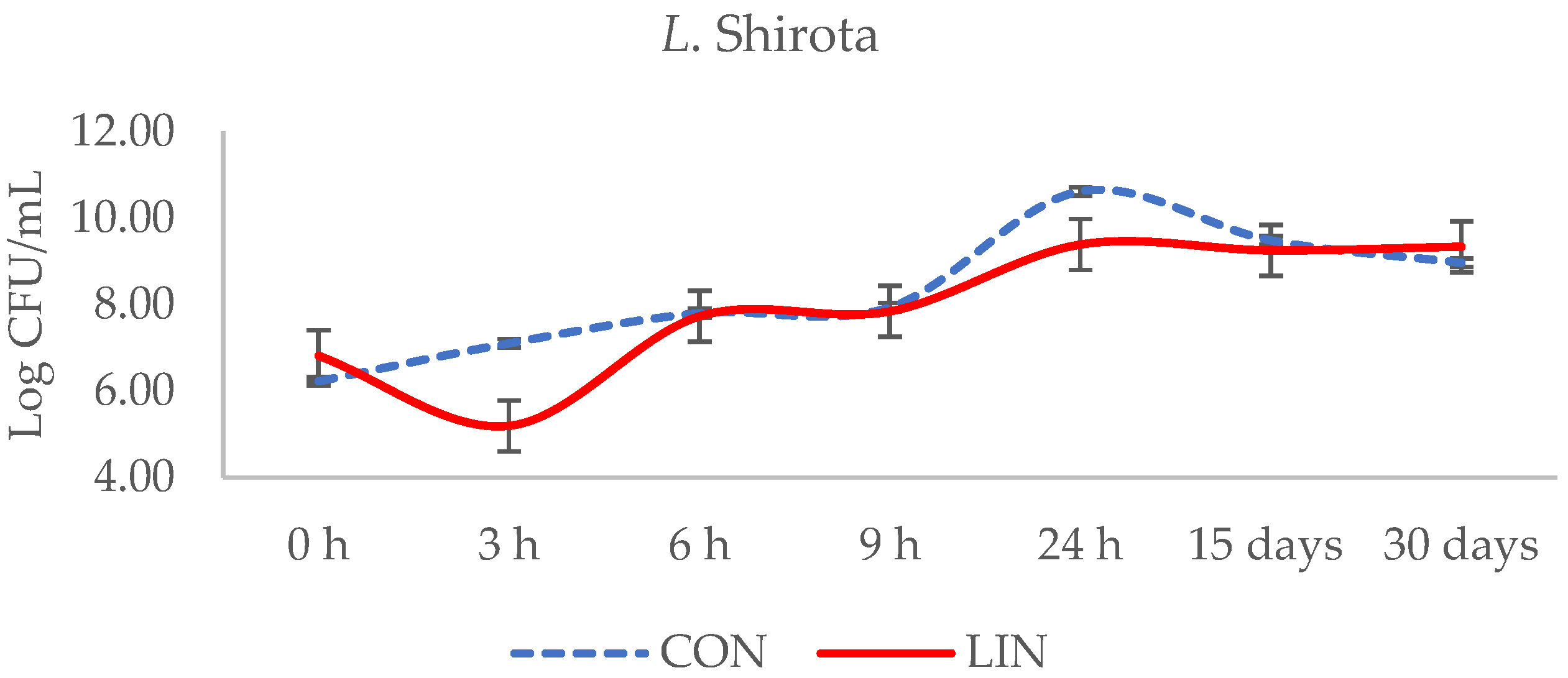 Fermentation 09 00522 g001