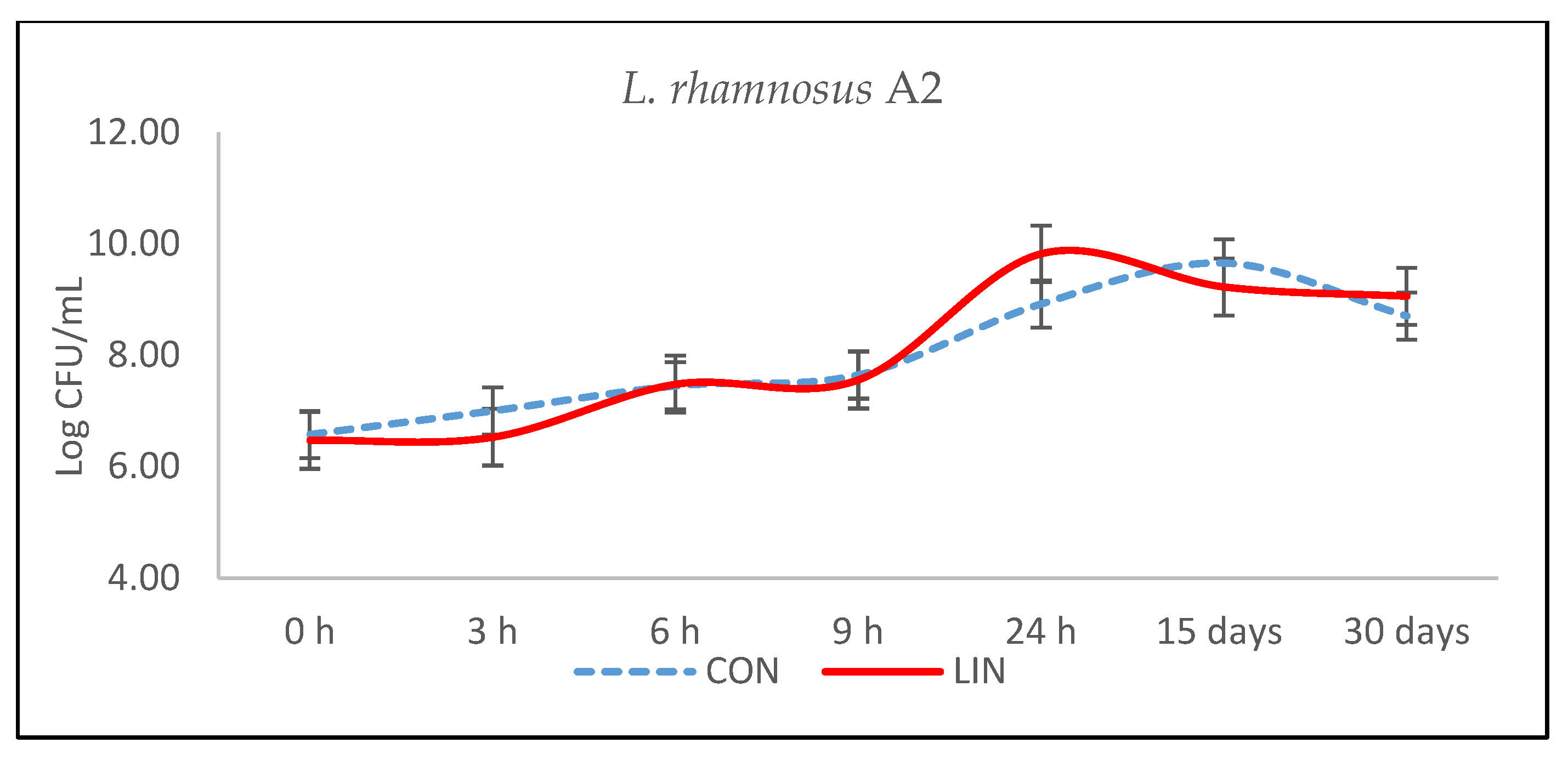 Fermentation 09 00522 g002