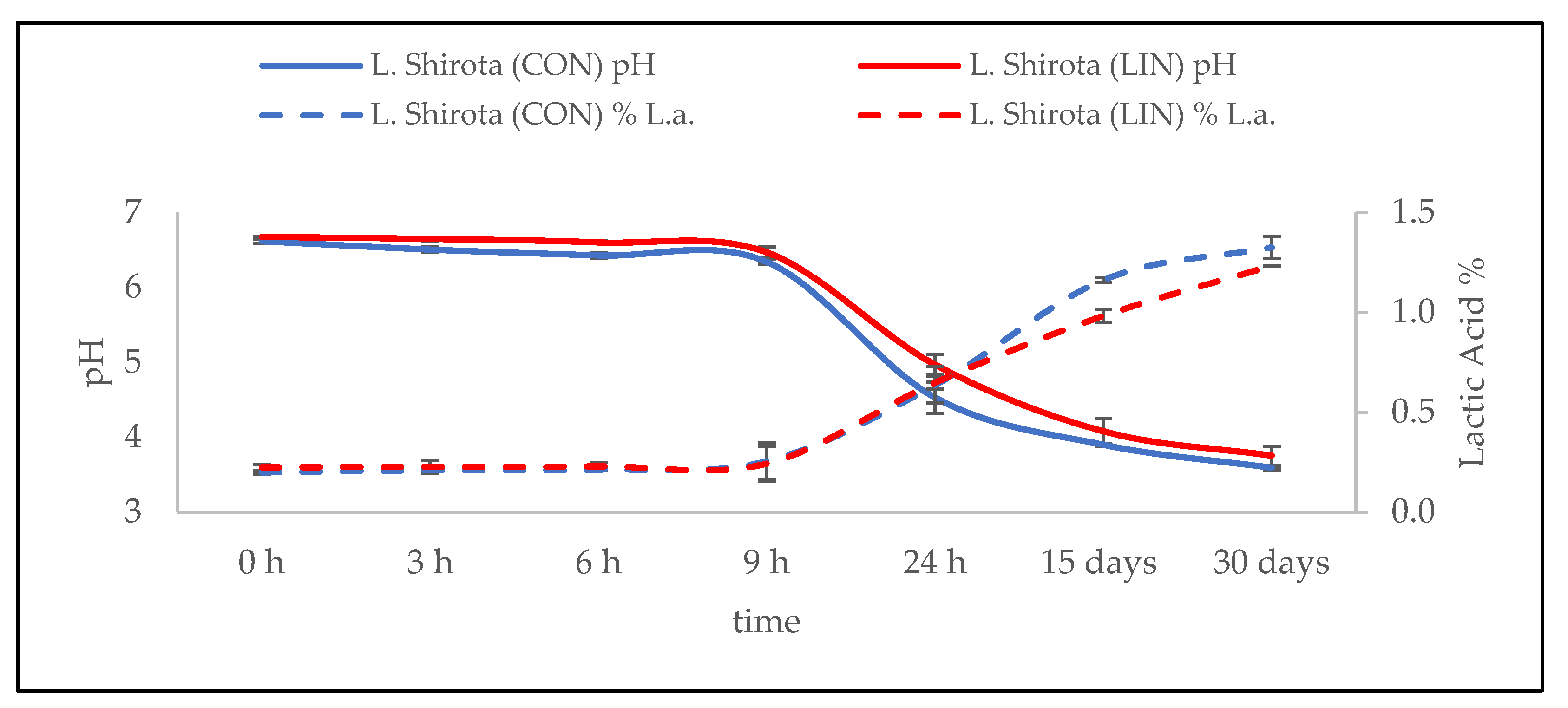 Fermentation 09 00522 g004