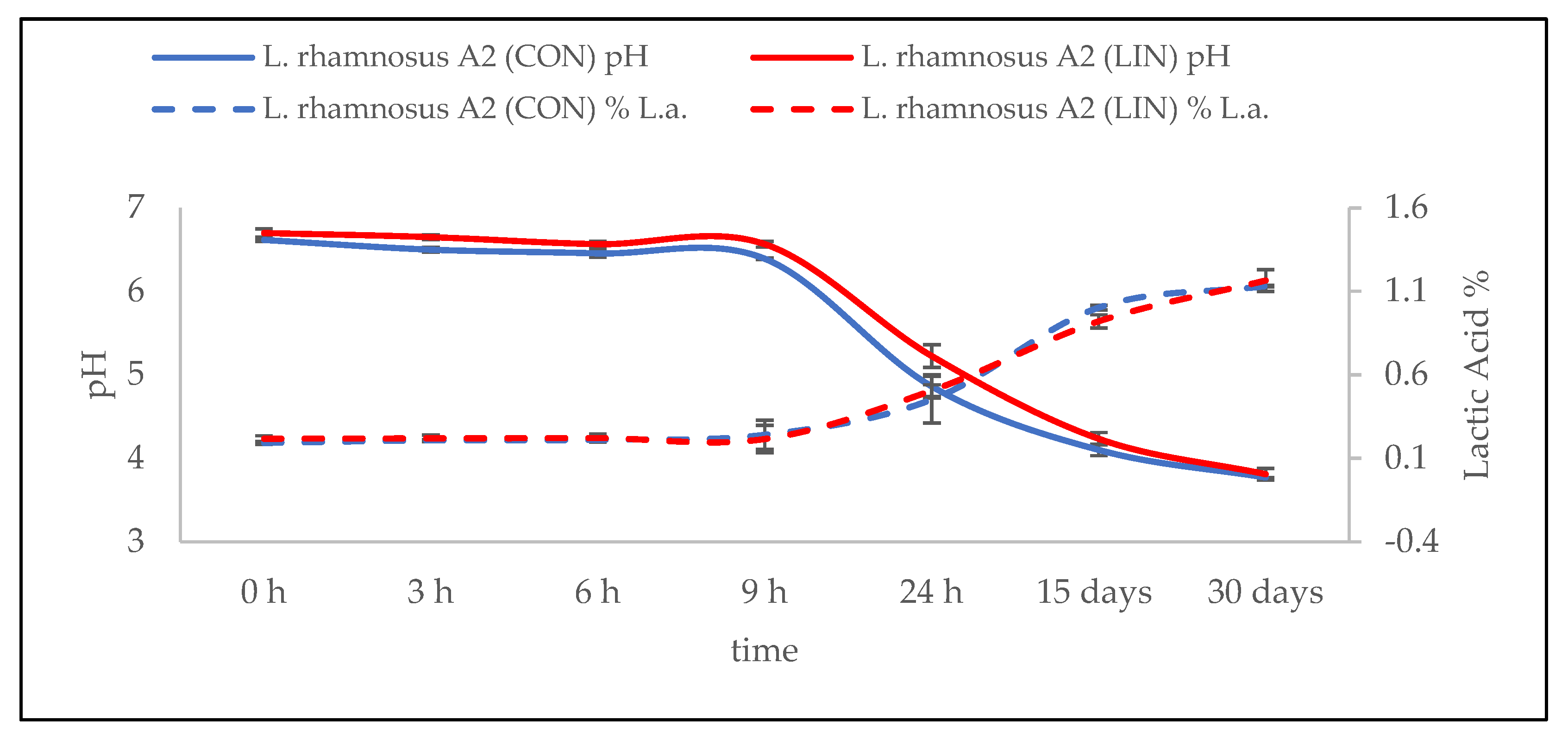 Fermentation 09 00522 g005