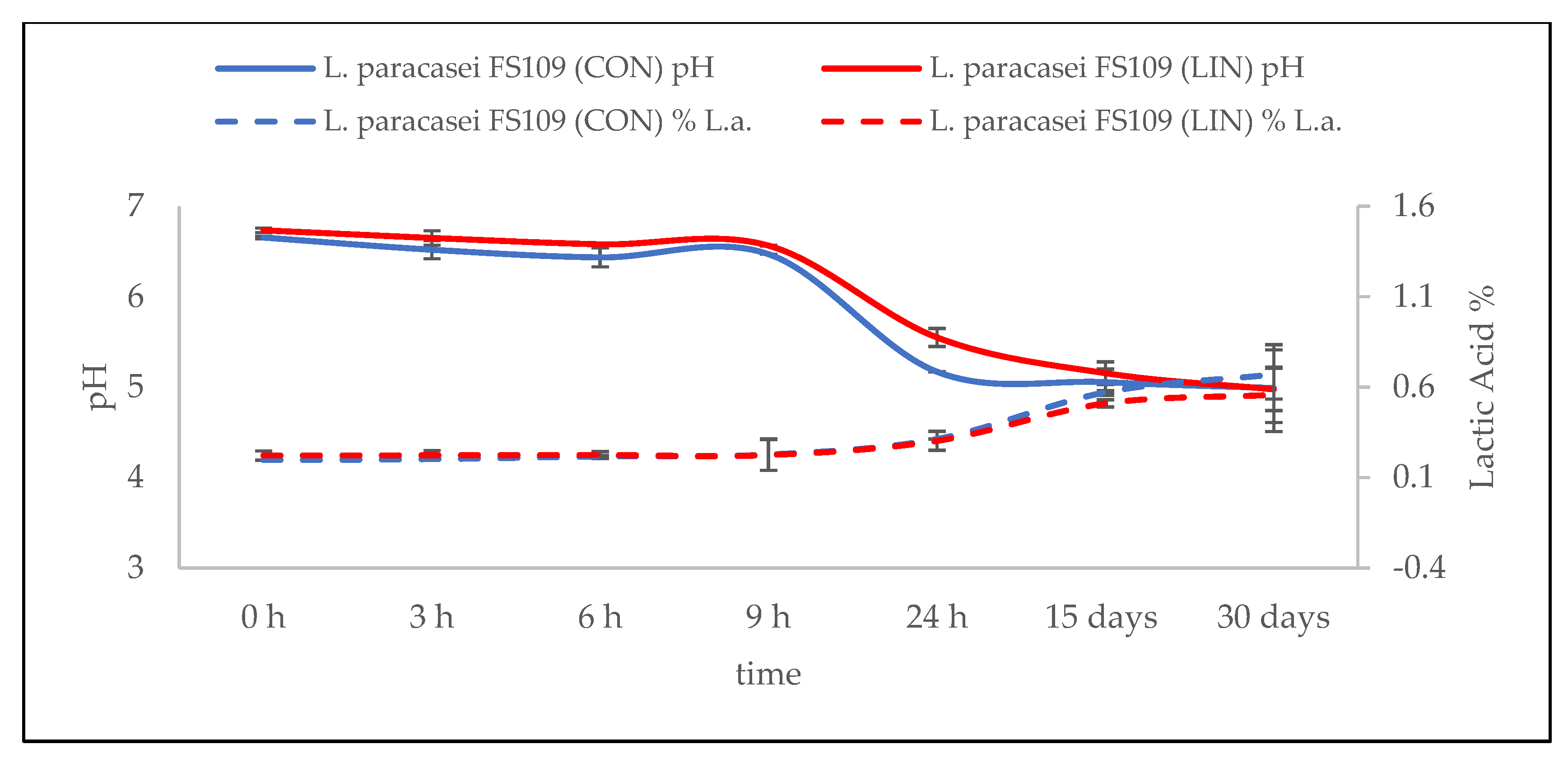 Fermentation 09 00522 g006