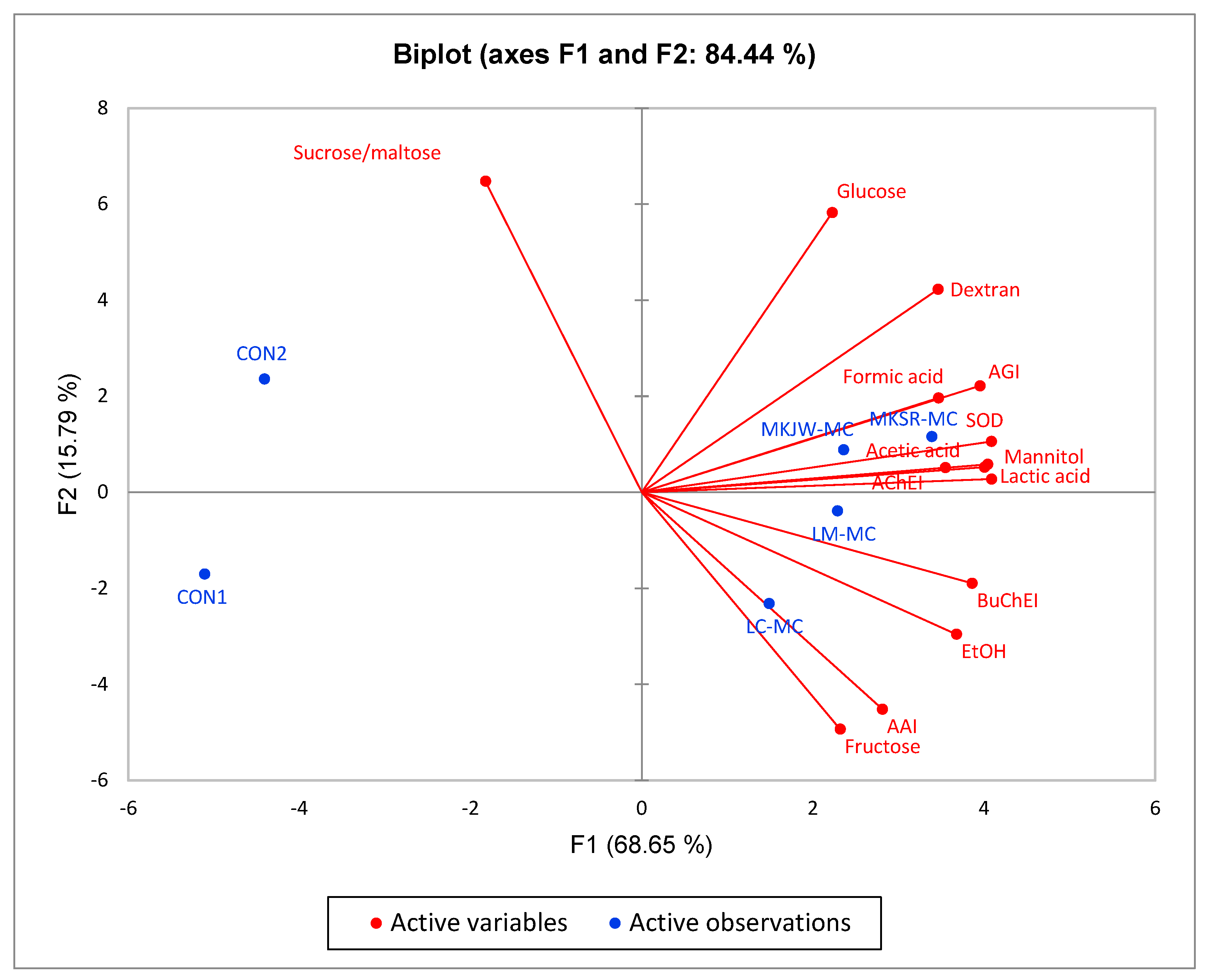 Fermentation 09 00523 g003