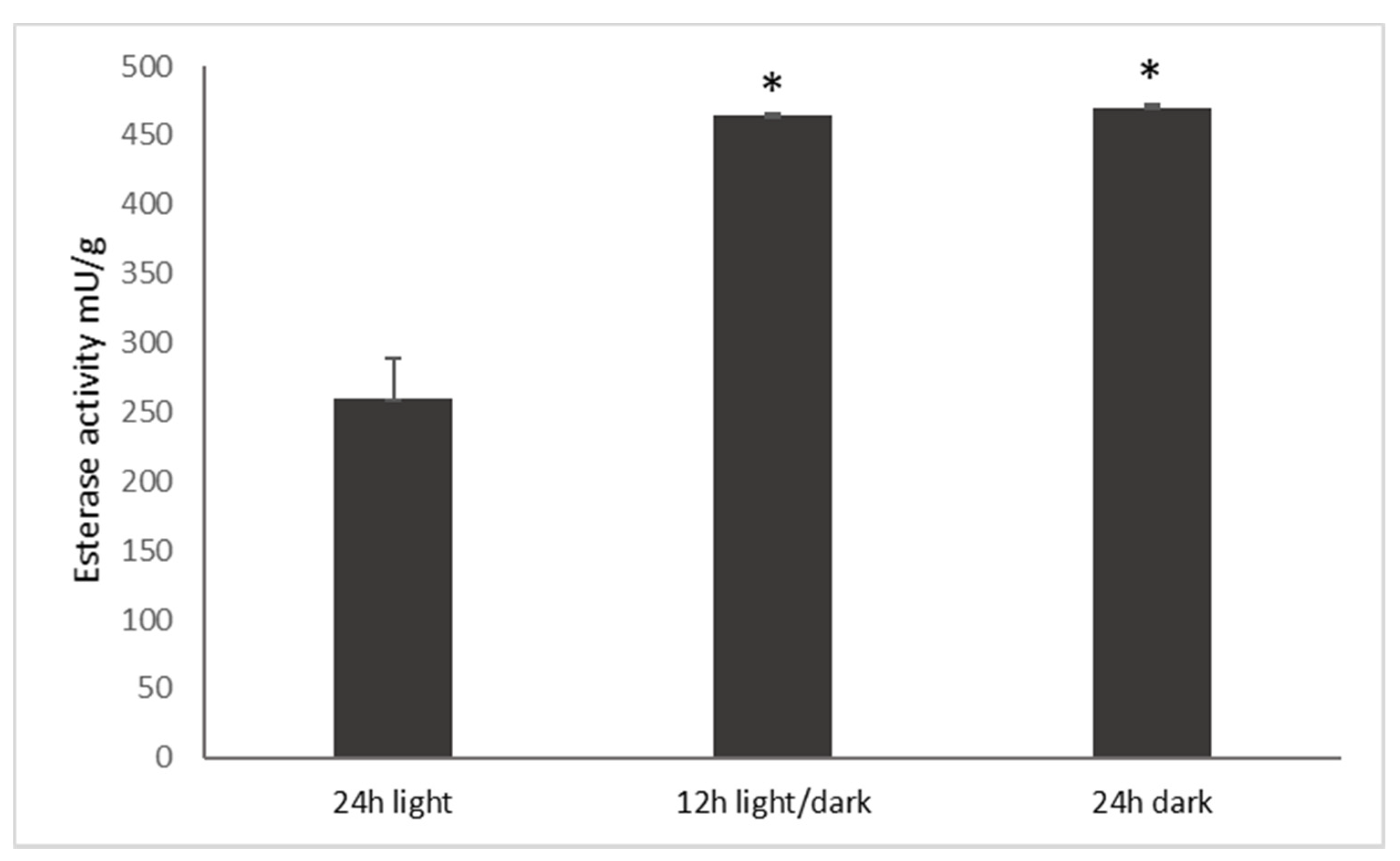 Fermentation 09 00524 g001 Fermentation 09 00524 g001