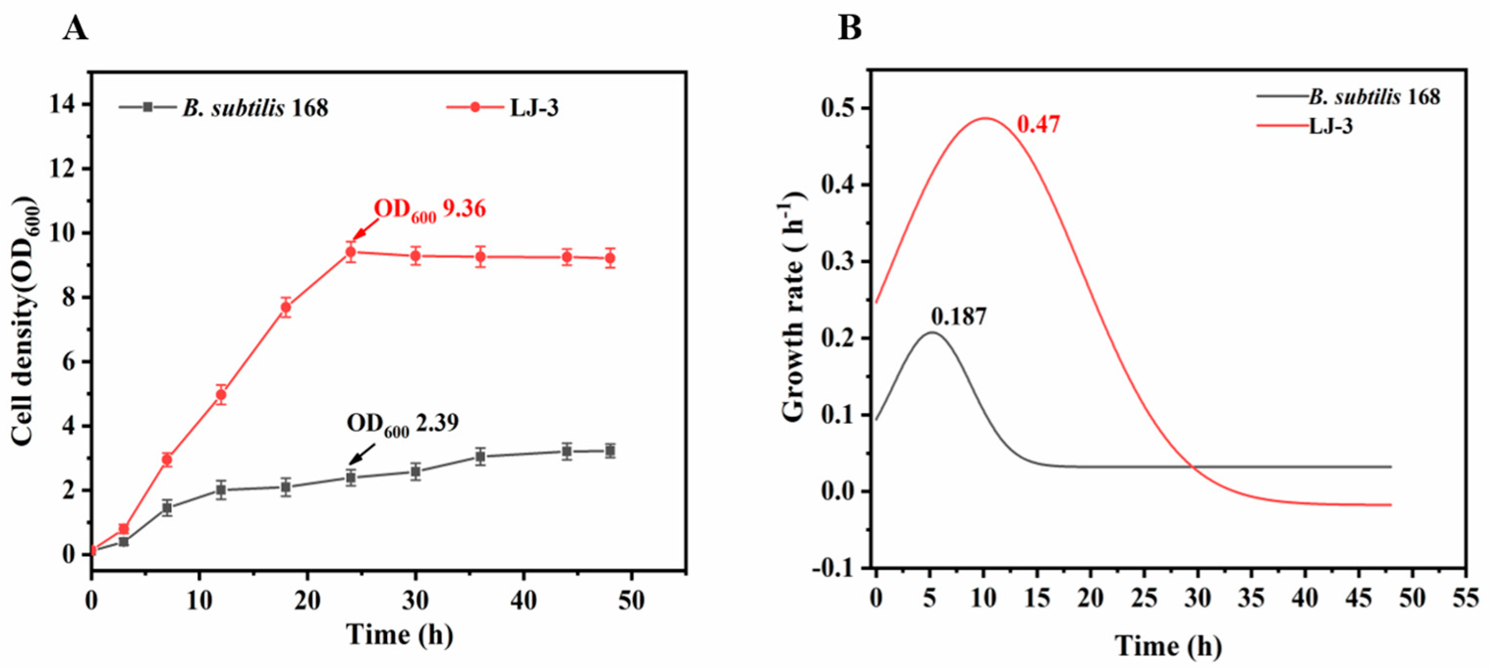 Fermentation 09 00525 g005 Fermentation 09 00525 g005