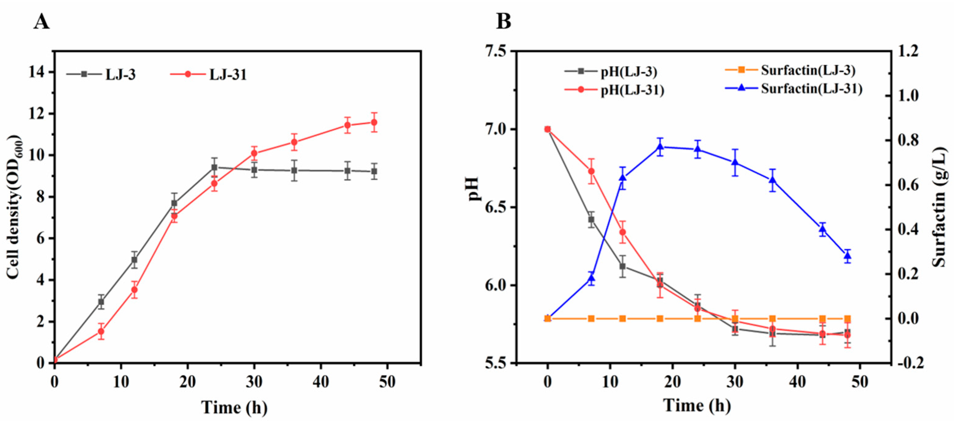 Fermentation 09 00525 g006 Fermentation 09 00525 g006