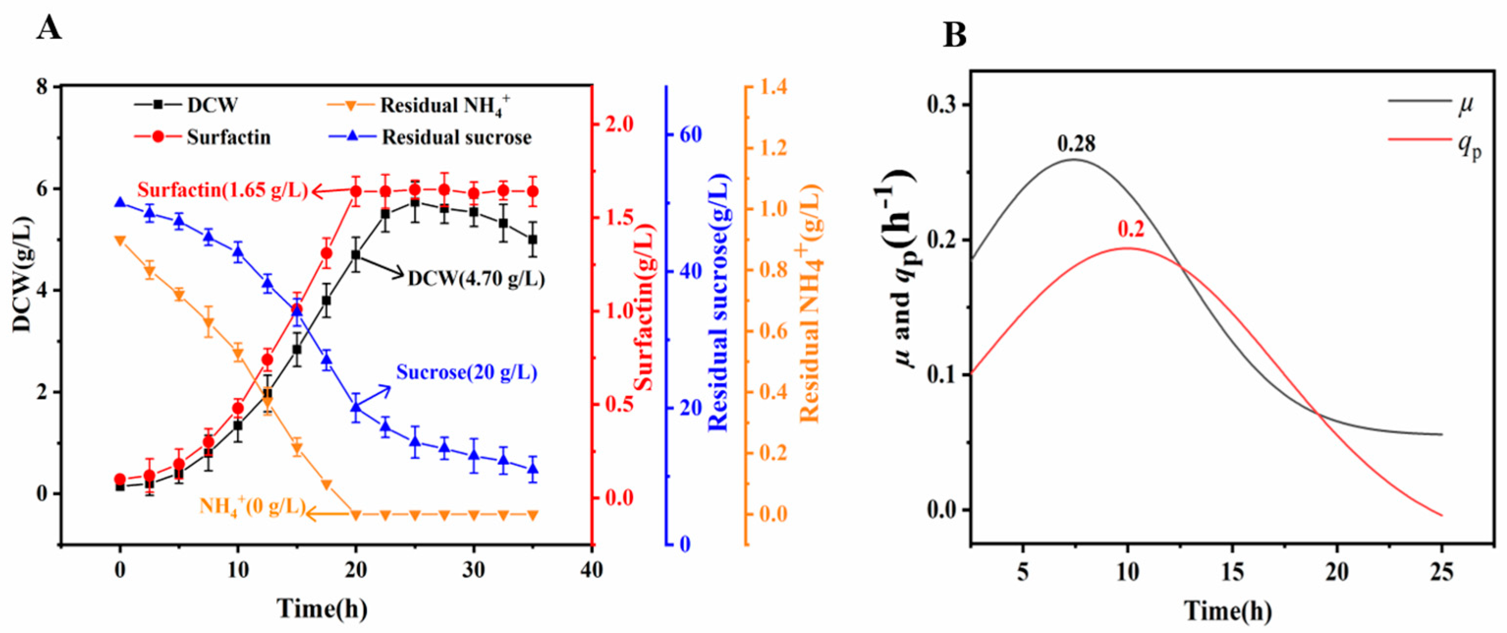 Fermentation 09 00525 g007 Fermentation 09 00525 g007
