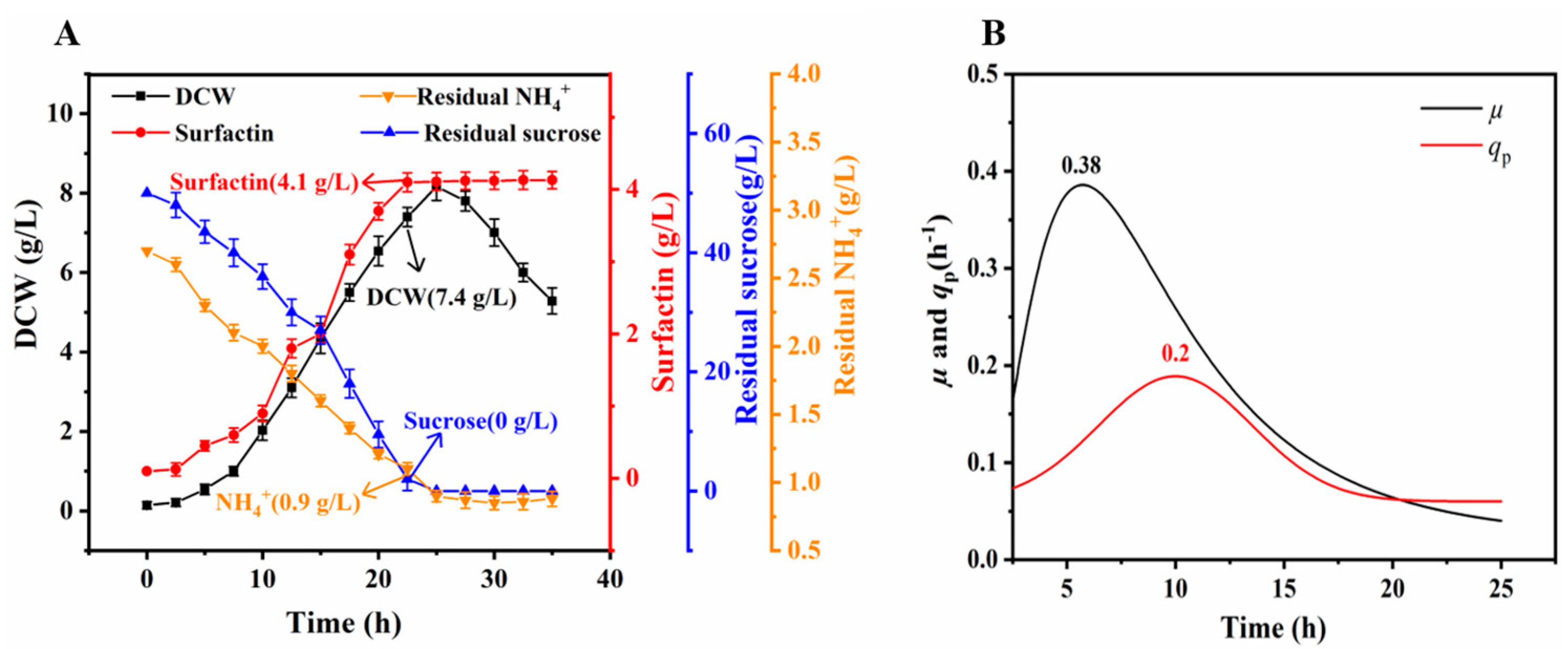 Fermentation 09 00525 g008 Fermentation 09 00525 g008