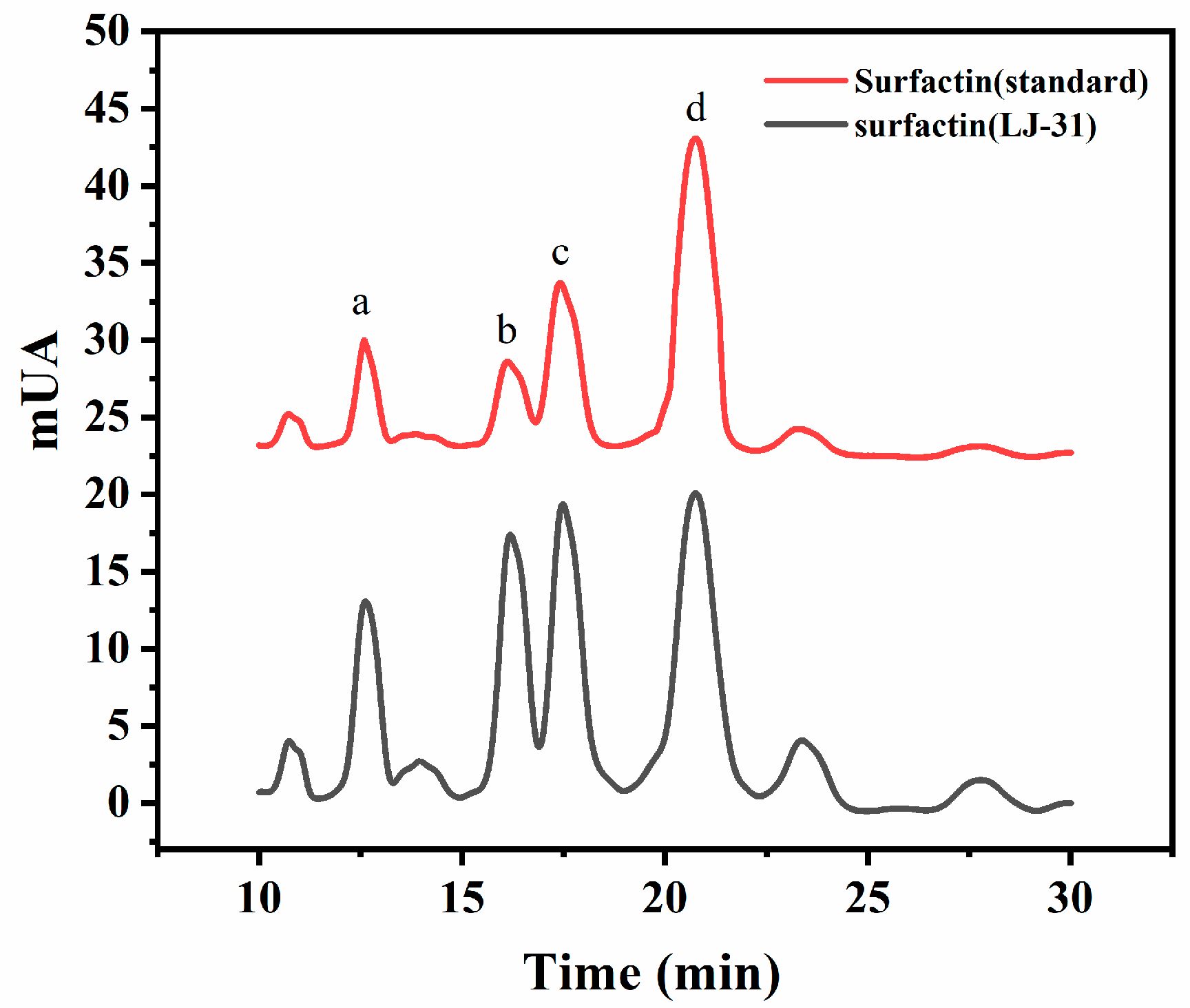 Fermentation 09 00525 g009 Fermentation 09 00525 g009