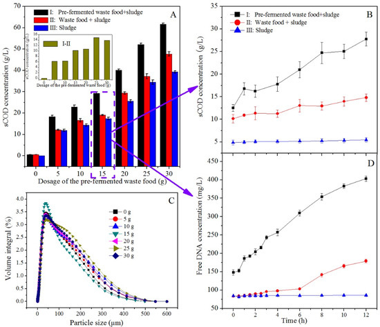 Overview of Secondary Nucleation: From Fundamentals to