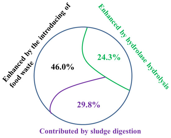 Separation and purification of glycosides from medicinal