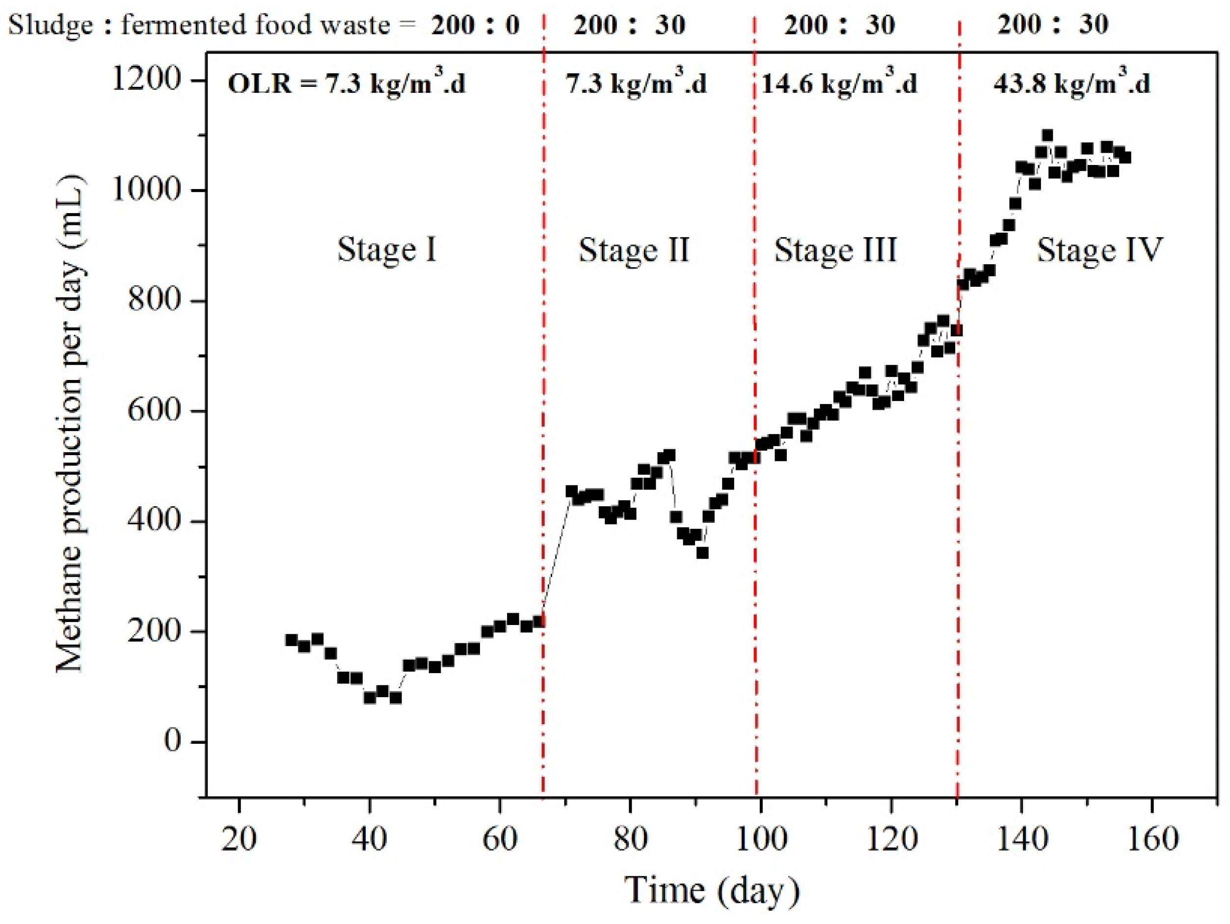 Fermentation 09 00526 g008
