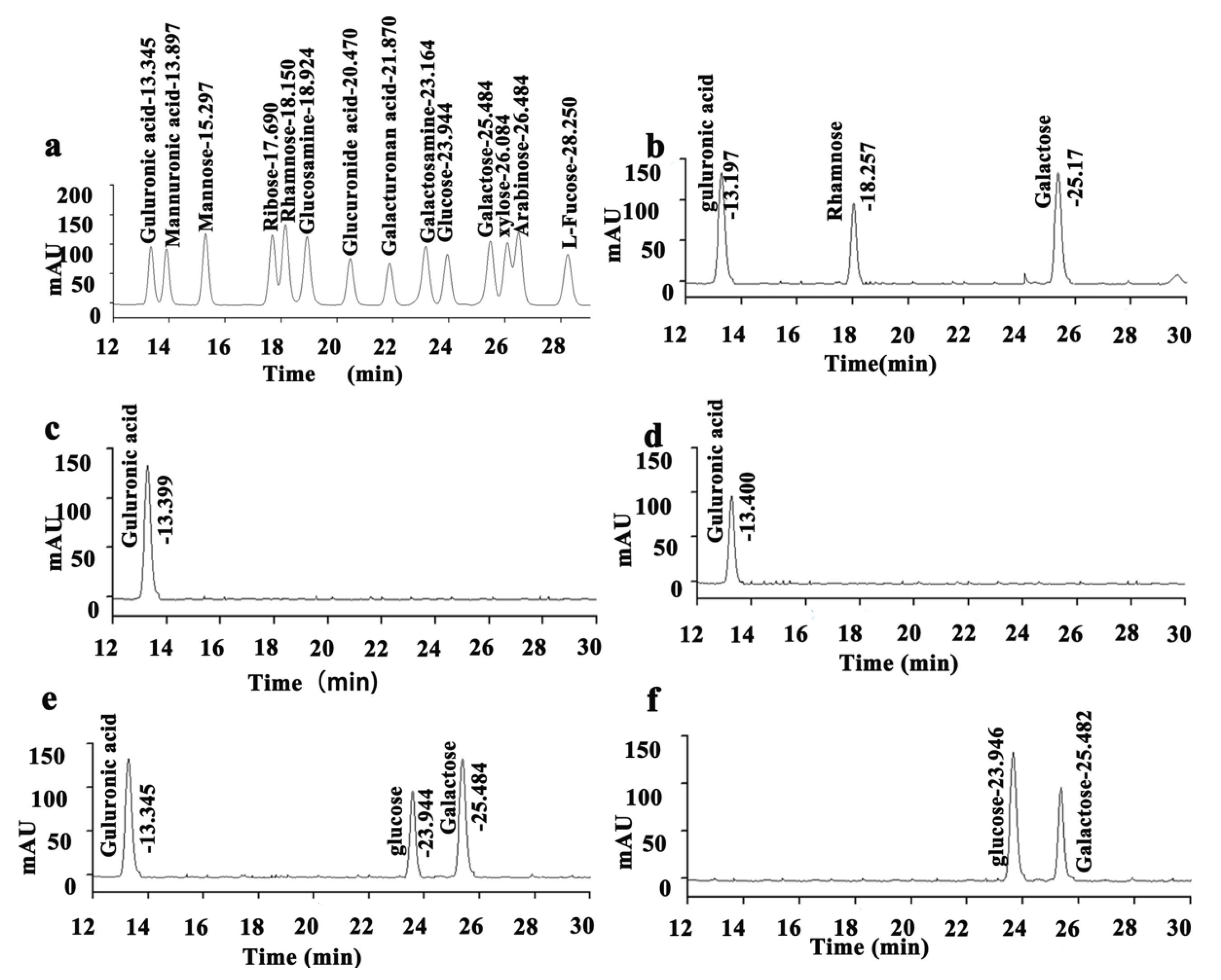 Fermentation 09 00527 g003 Fermentation 09 00527 g003