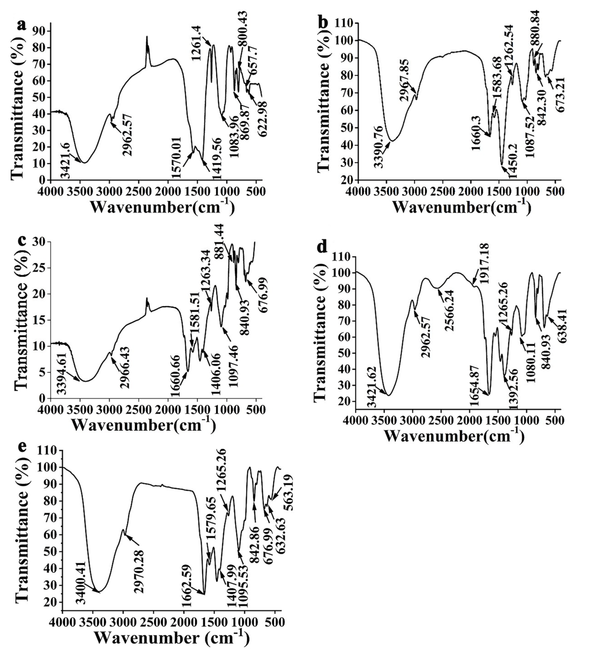 Fermentation 09 00527 g004 Fermentation 09 00527 g004