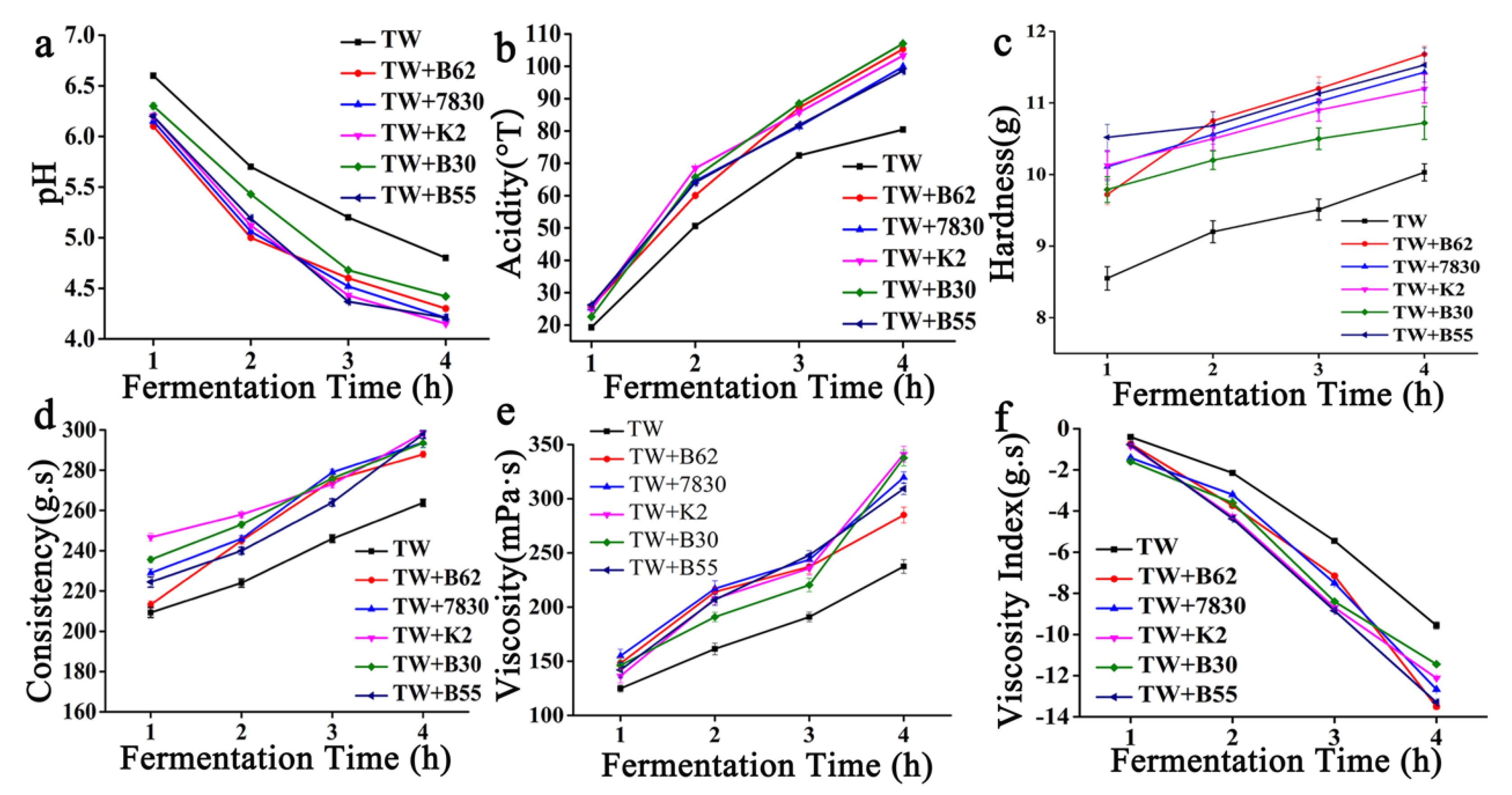 Fermentation 09 00527 g005 Fermentation 09 00527 g005